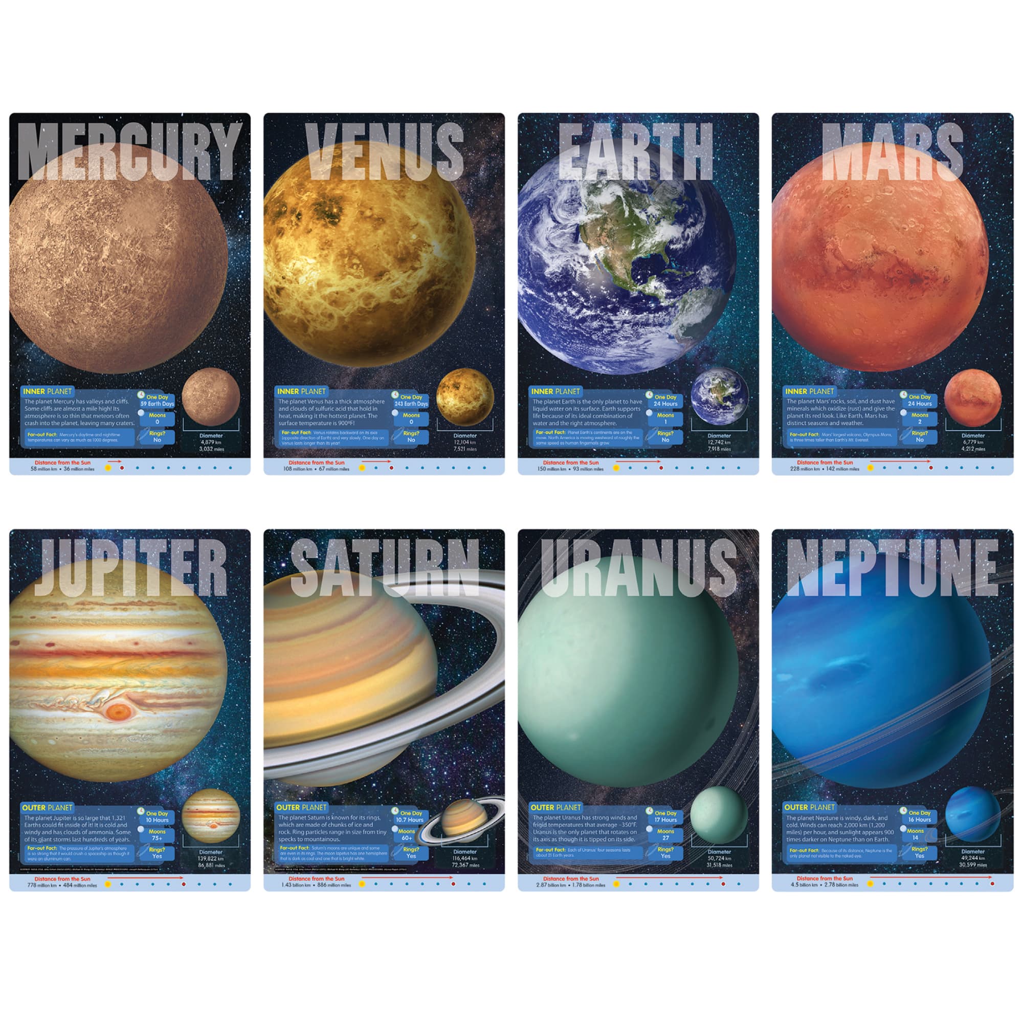 Trend Enterprises® The Planets Wipe Off Poster Learning Set