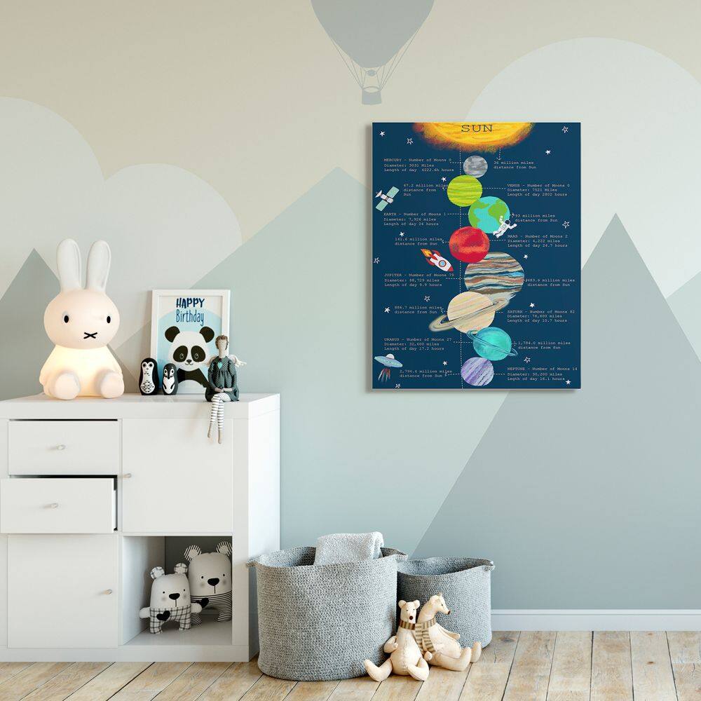 Stupell Industries Our Solar System Facts Kid's Educational Illustration Canvas Wall Art