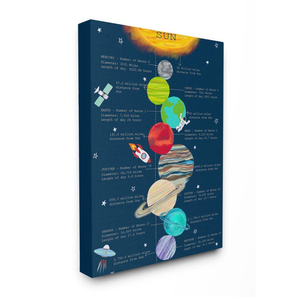 Stupell Industries Our Solar System Facts Kid's Educational Illustration Canvas Wall Art