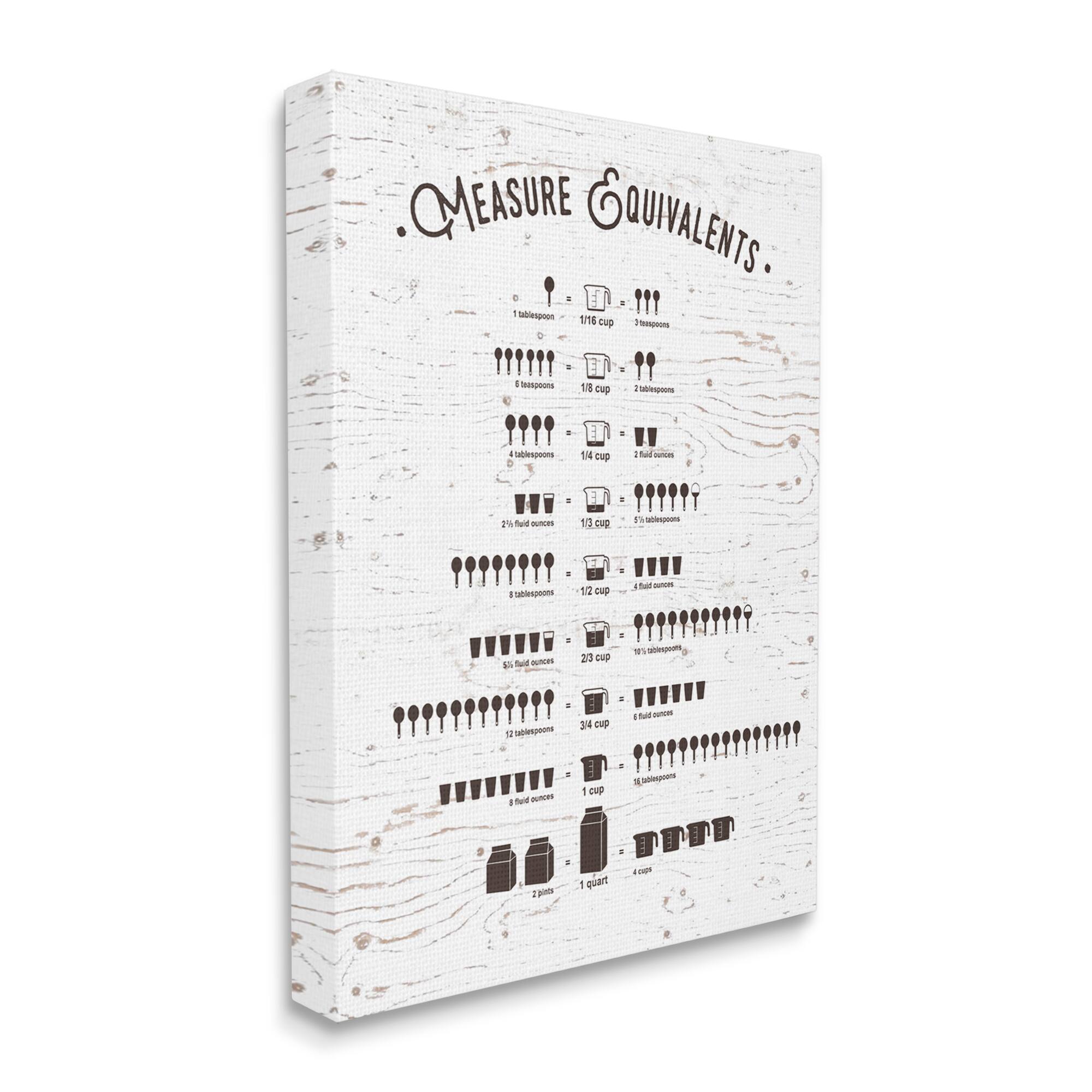 Stupell Industries Measure Equivalents Cheat Sheet Canvas Wall Art