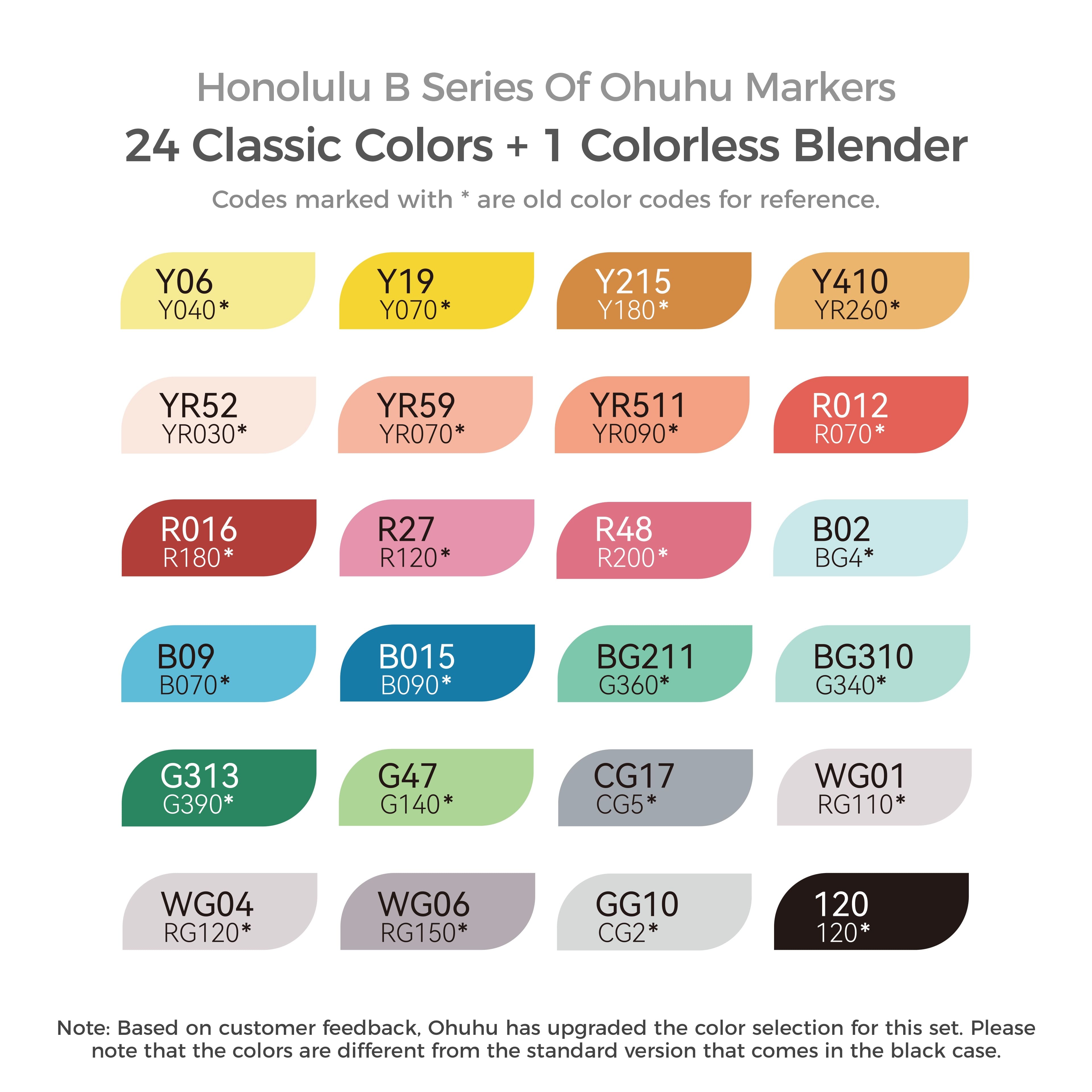 Ohuhu® Honolulu B Brush & Fine Dual Tip 24 Colour Basic Marker Set