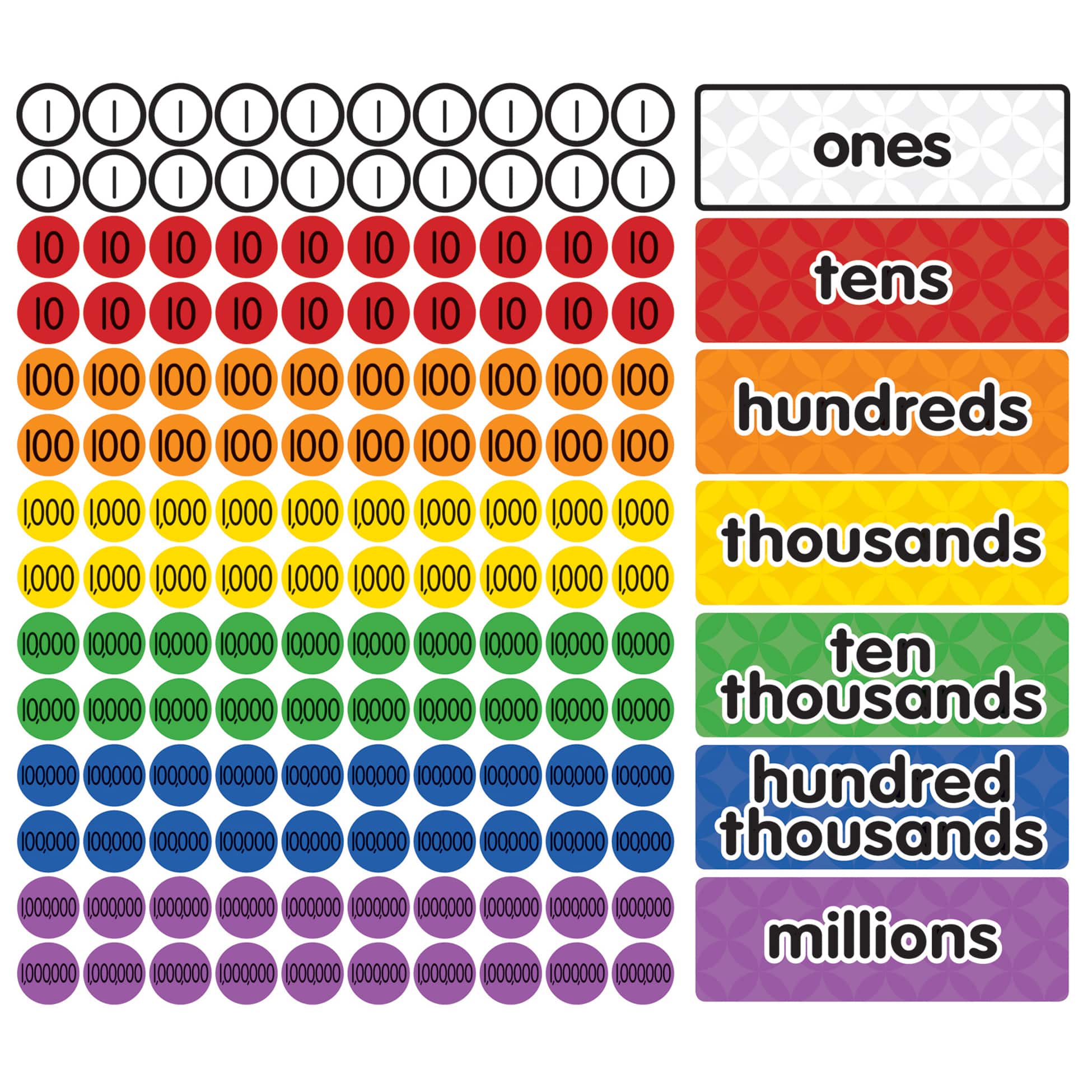 Dowling Magnets® Magnetic Place Value Disks & Headings: Grades 3