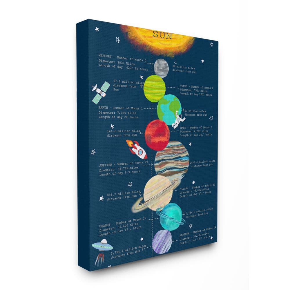 Stupell Industries Our Solar System Facts Kid's Educational Illustration Canvas Wall Art