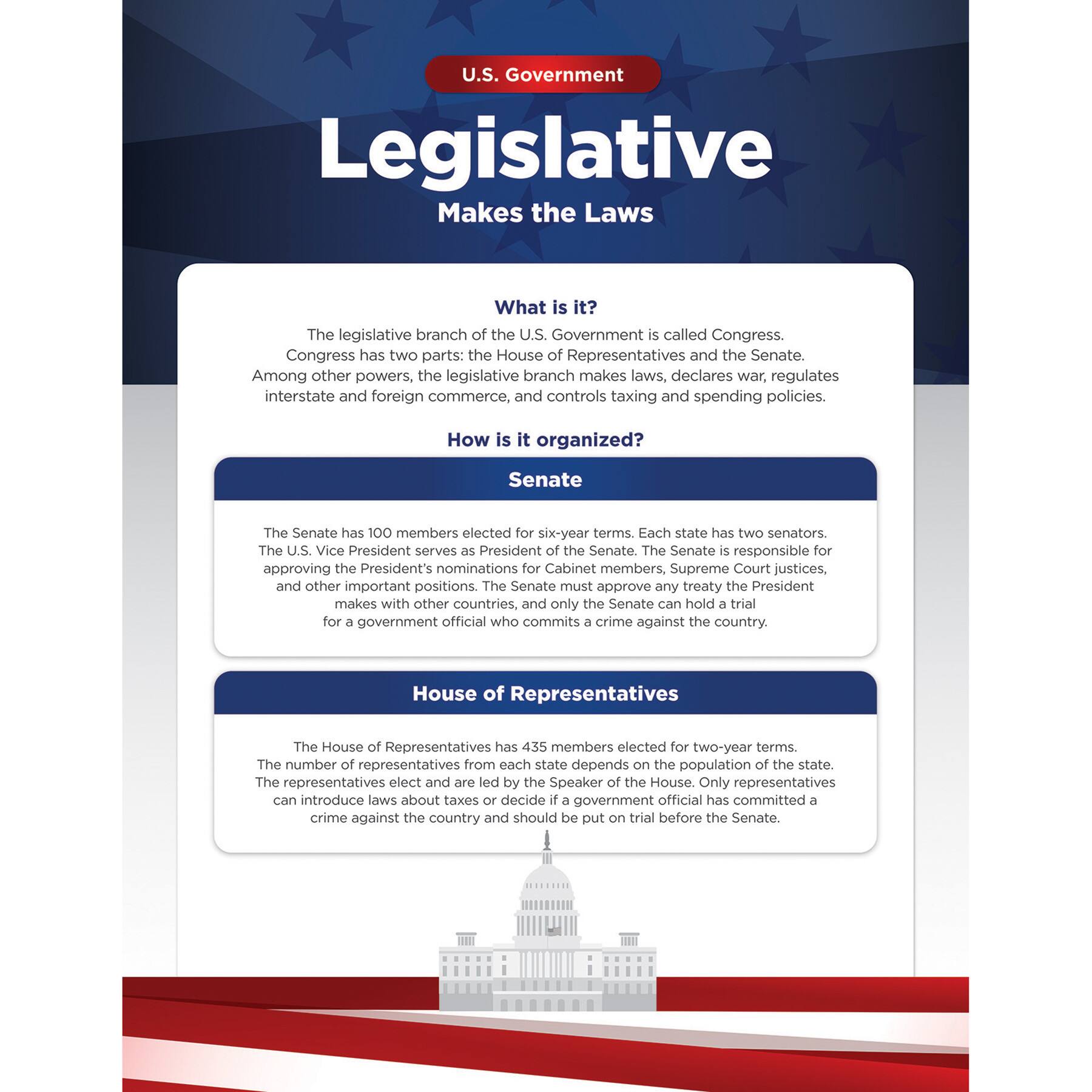 North Star Teacher Resources U.S. Government Bulletin Board Set