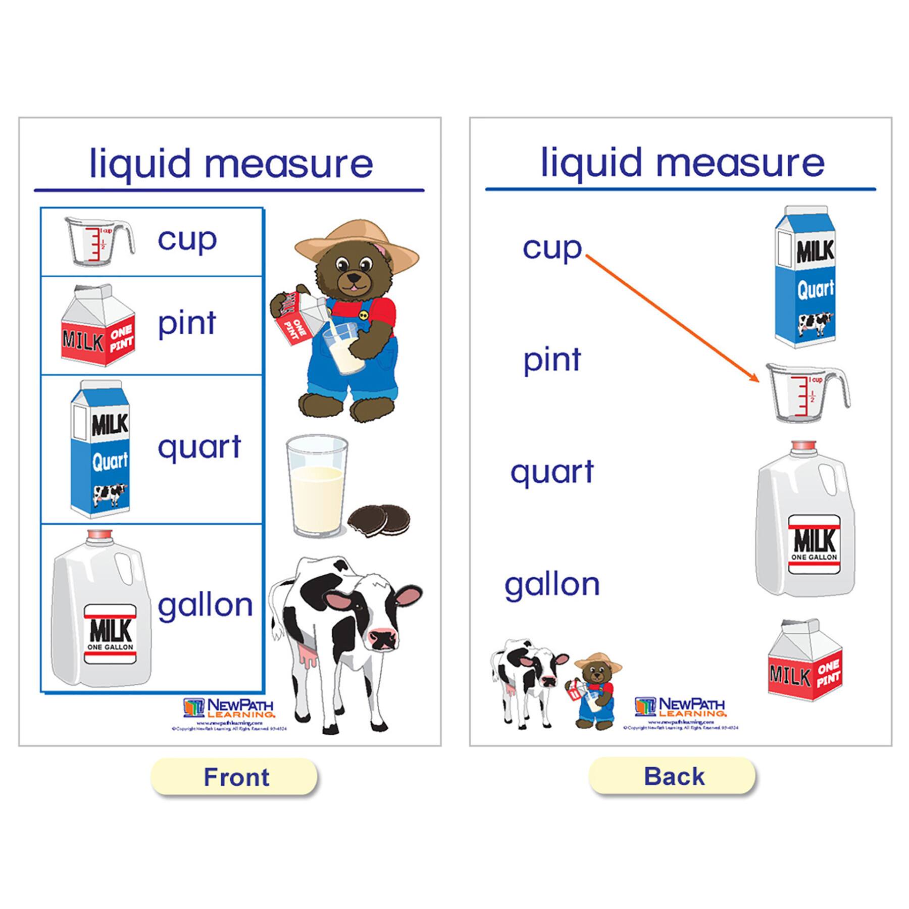 NewPath Learning® 12" x 18" Measurement Bulletin Board Charts Set