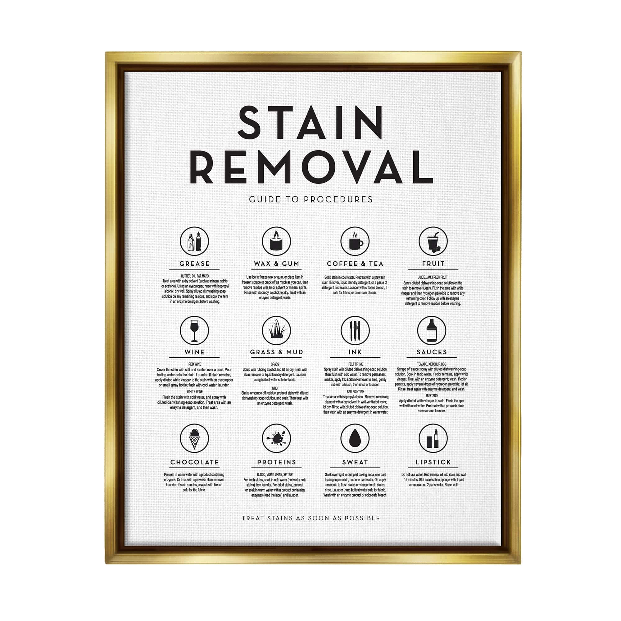 Stupell Industries Laundry Stain Removal Guide Helpful Symbols Chart Framed Floater Canvas Wall Art