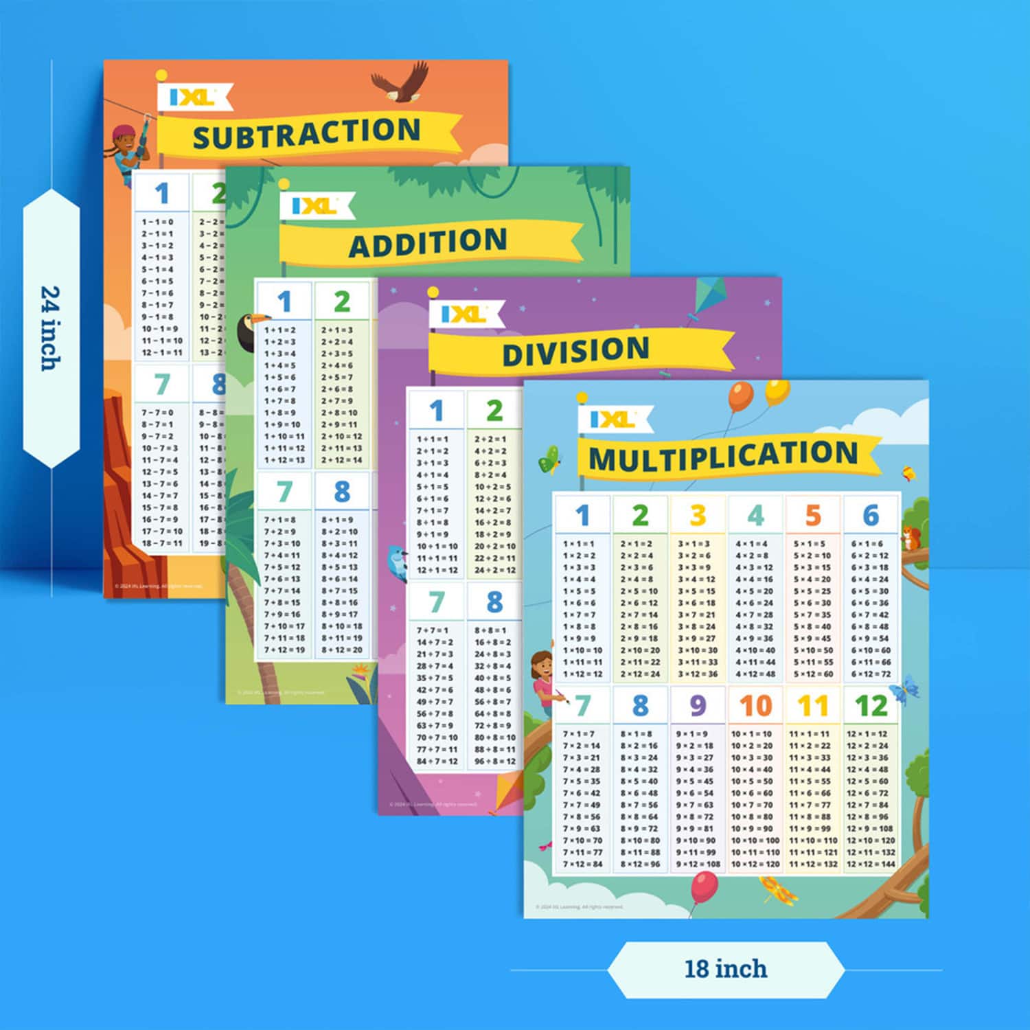 IXL Math Posters Multiplication, Division, Addition, & Subtraction, 4ct.