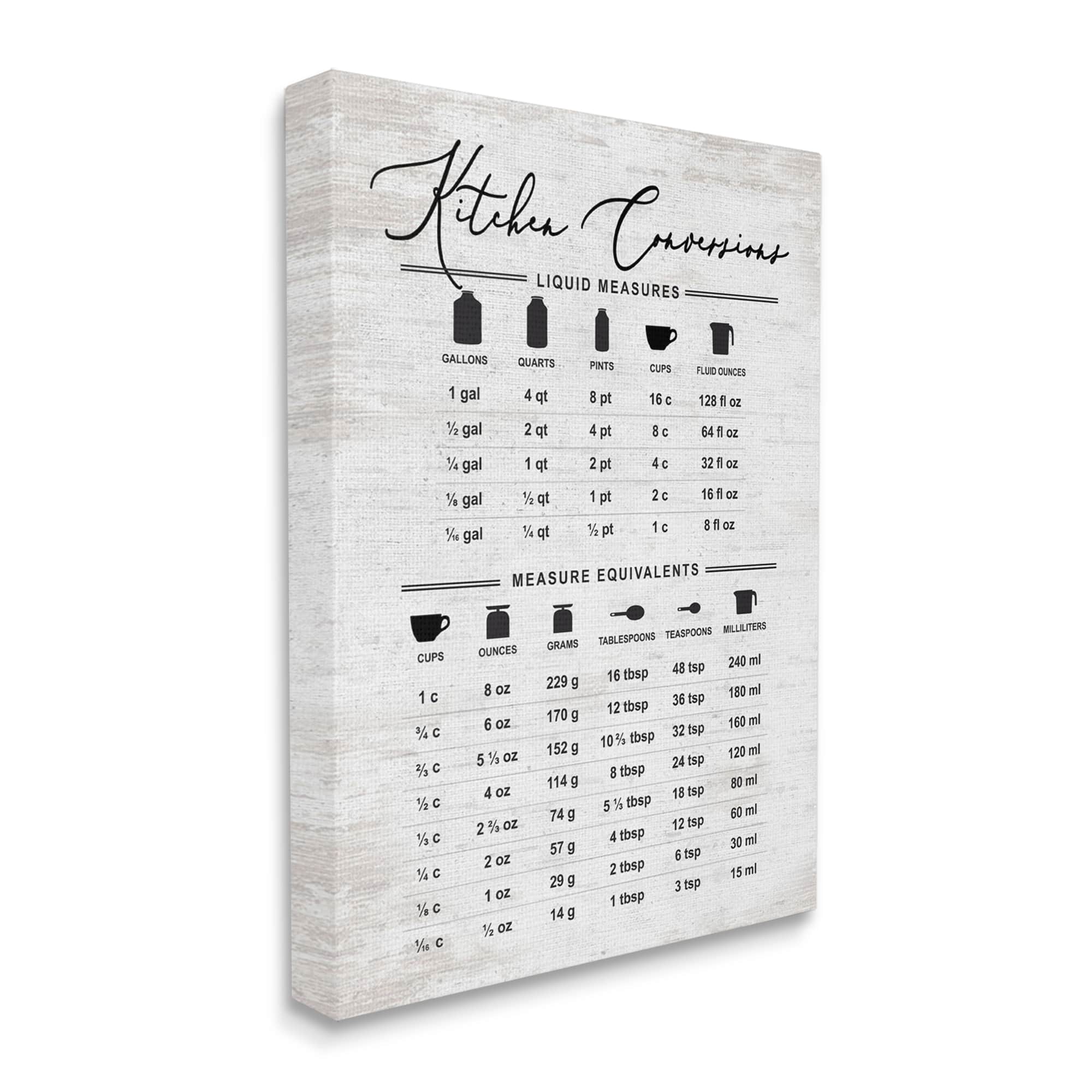 Stupell Industries Traditional Kitchen Conversion Chart Distressed Farmhouse Pattern Canvas Wall Art