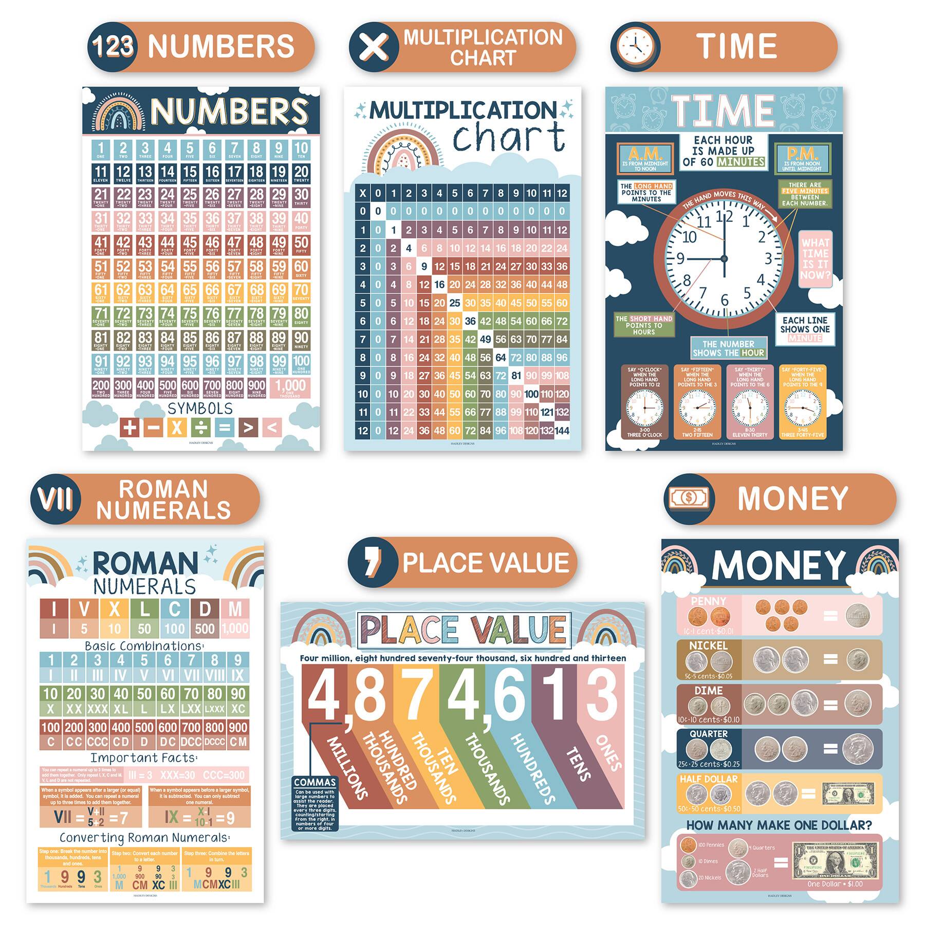 Hadley Designs 11" x 17" Boho Math Multiplication and Division Elementary Laminated Posters Set