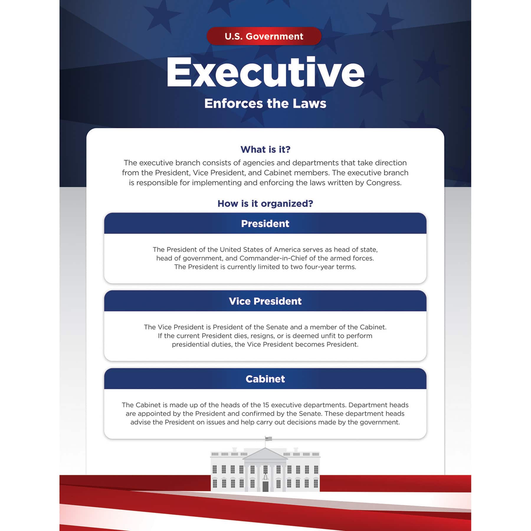 North Star Teacher Resources U.S. Government Bulletin Board Set