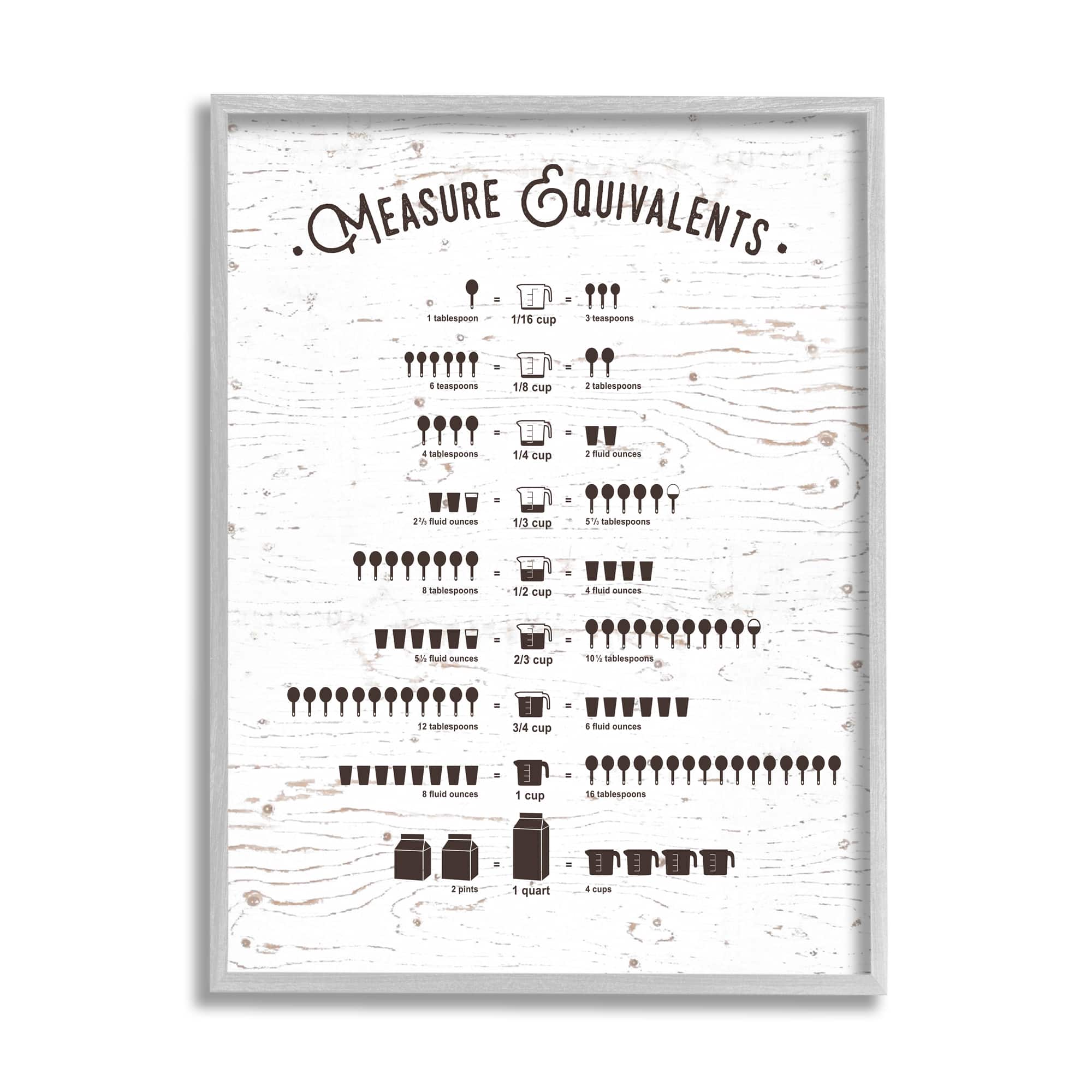 Stupell Industries Measure Equivalents Cheat Sheet in Frame Wall Art