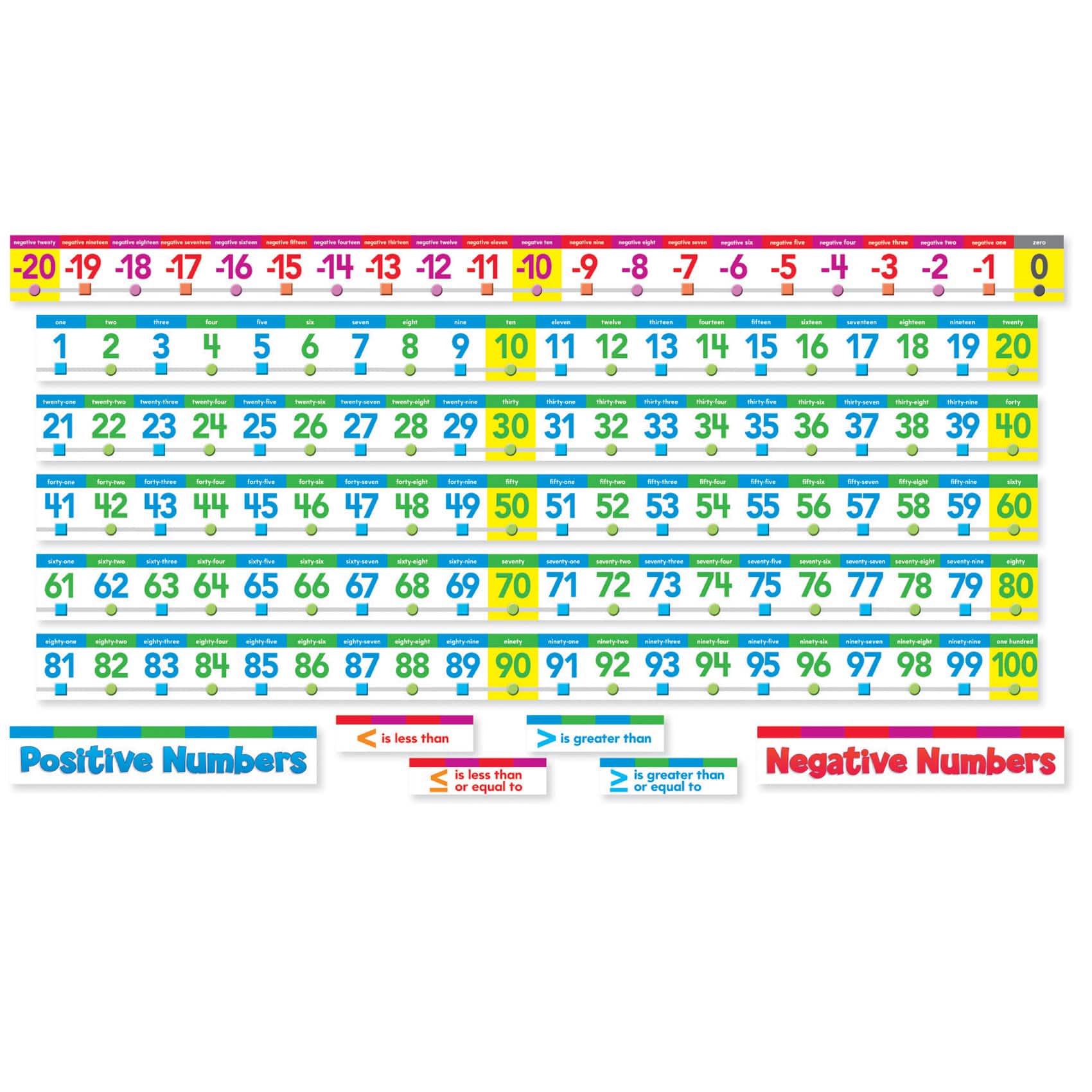 Number Line Bulletin Board Set