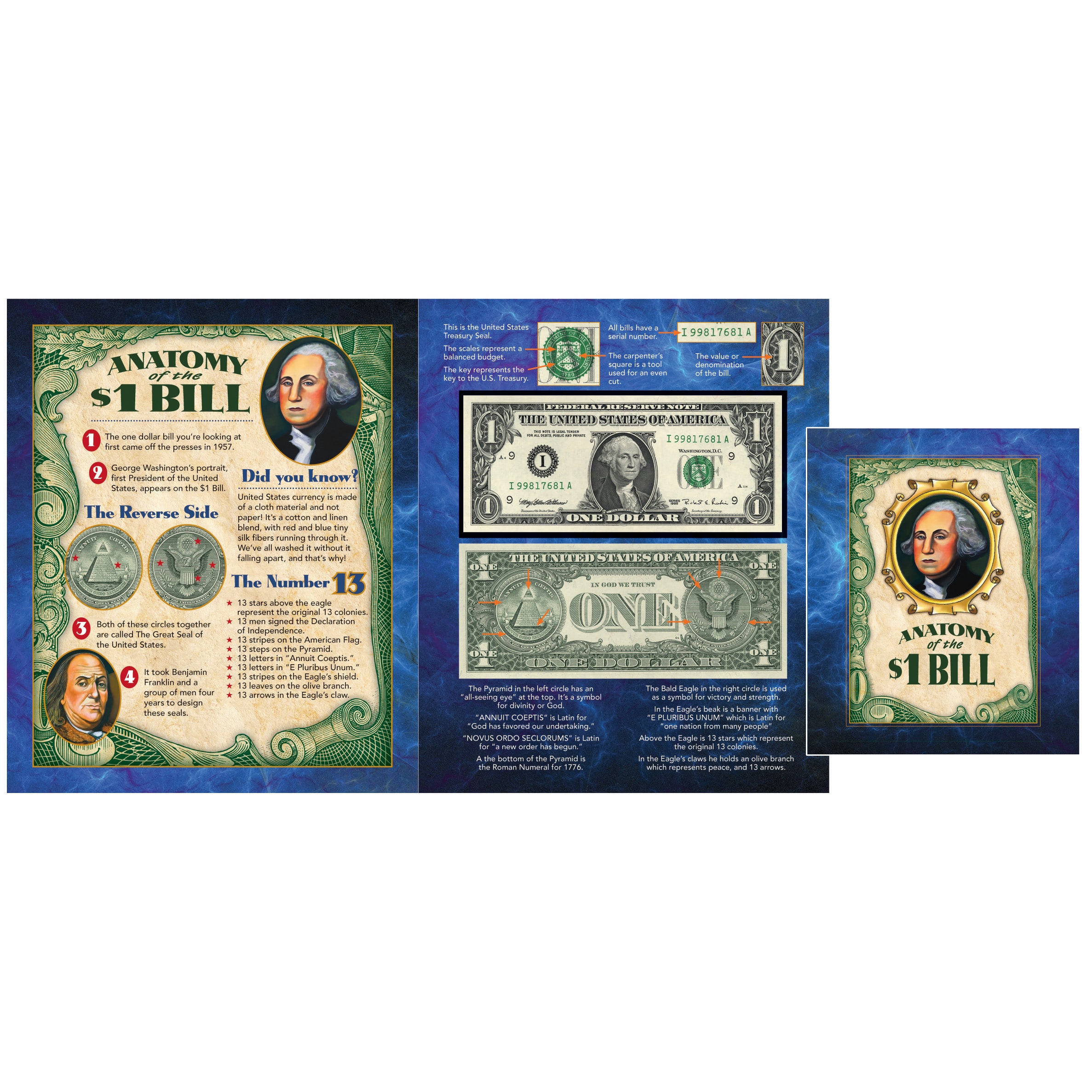 Anatomy of a Dollar