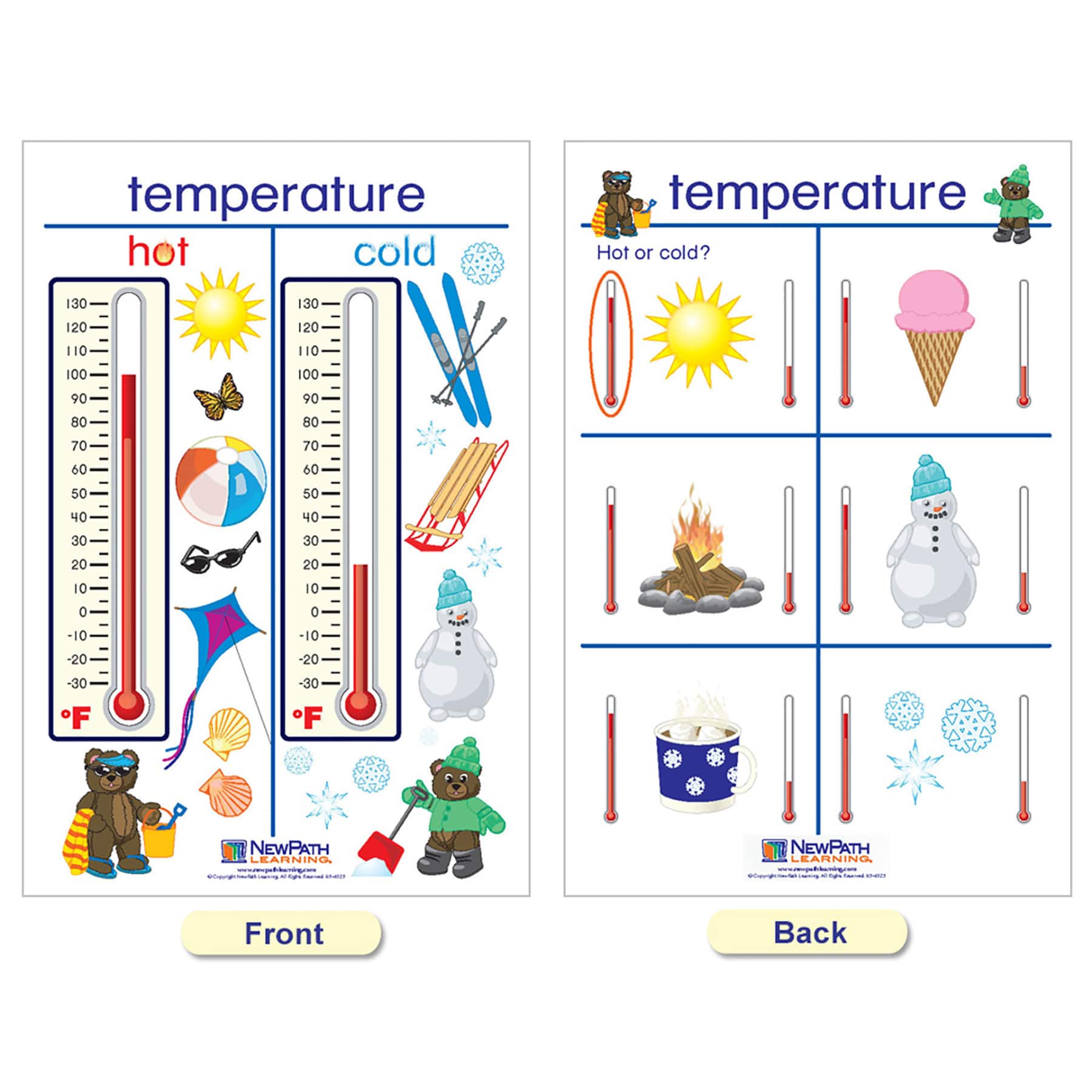 NewPath Learning® 12" x 18" Measurement Bulletin Board Charts Set
