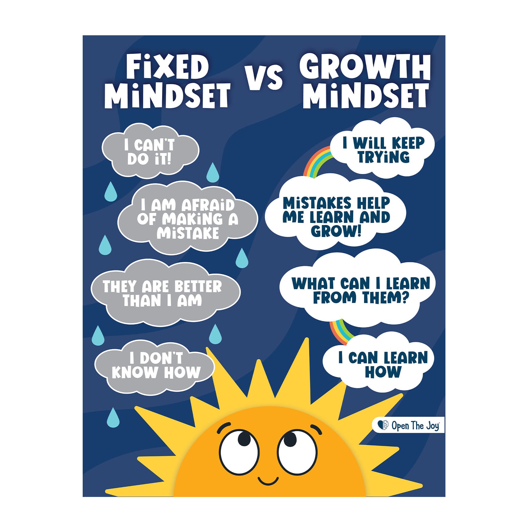 Open the Joy 14" x 11" Growth Mindset Posters, 5ct.