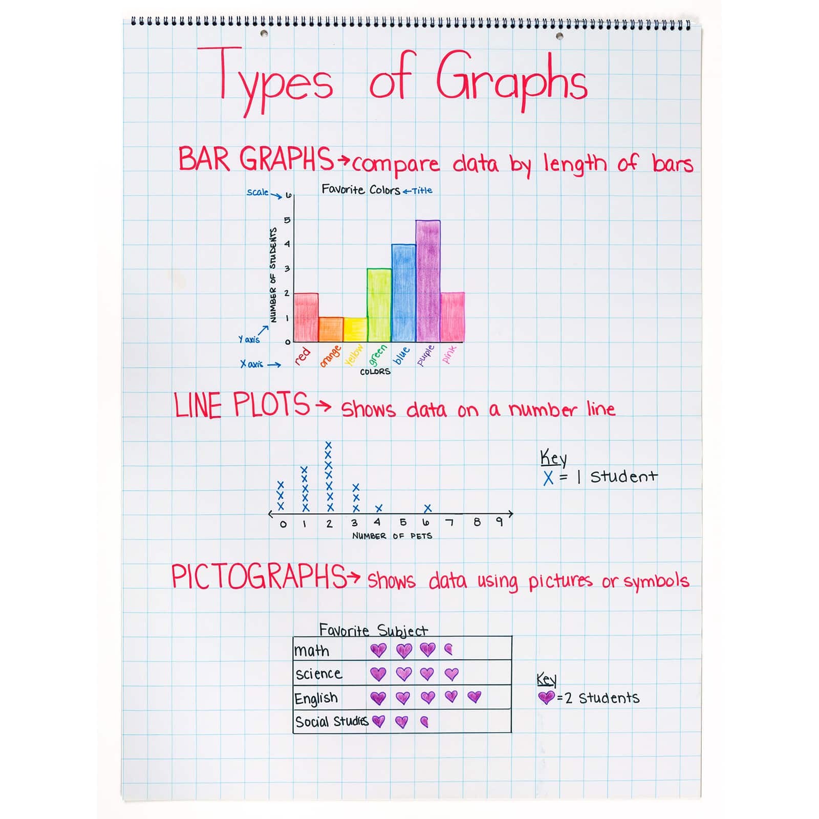 Pacon® 24" x 32" Grid Ruled Chart Tablets, 2 Packs of 25