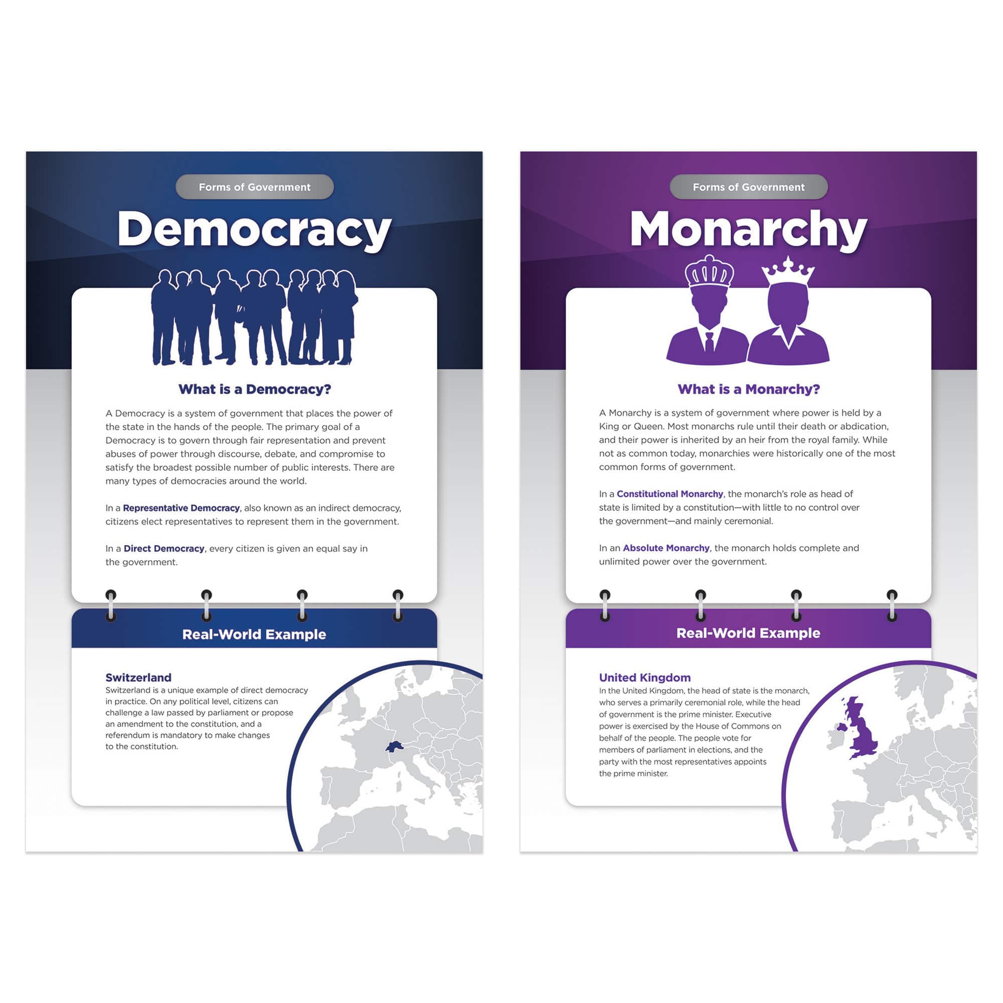 North Star Teacher Resources World Governments & Economies Bulletin Board Set