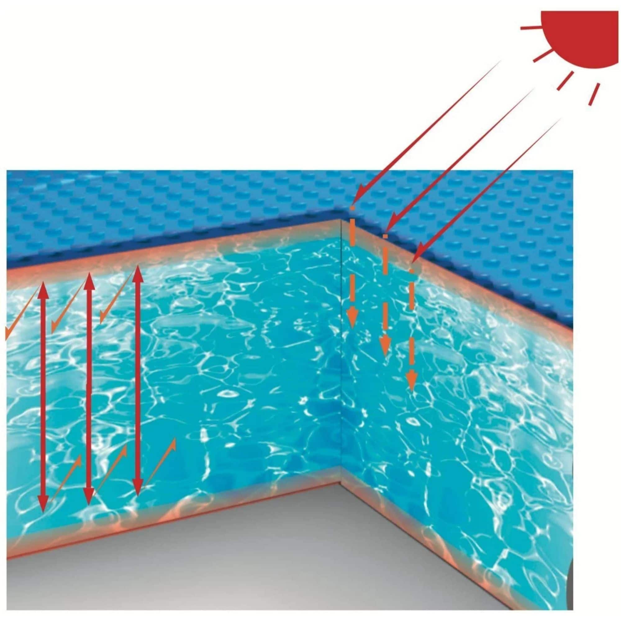 Pool Central 6.25ft. Round Floating Solar Swimming Pool Cover