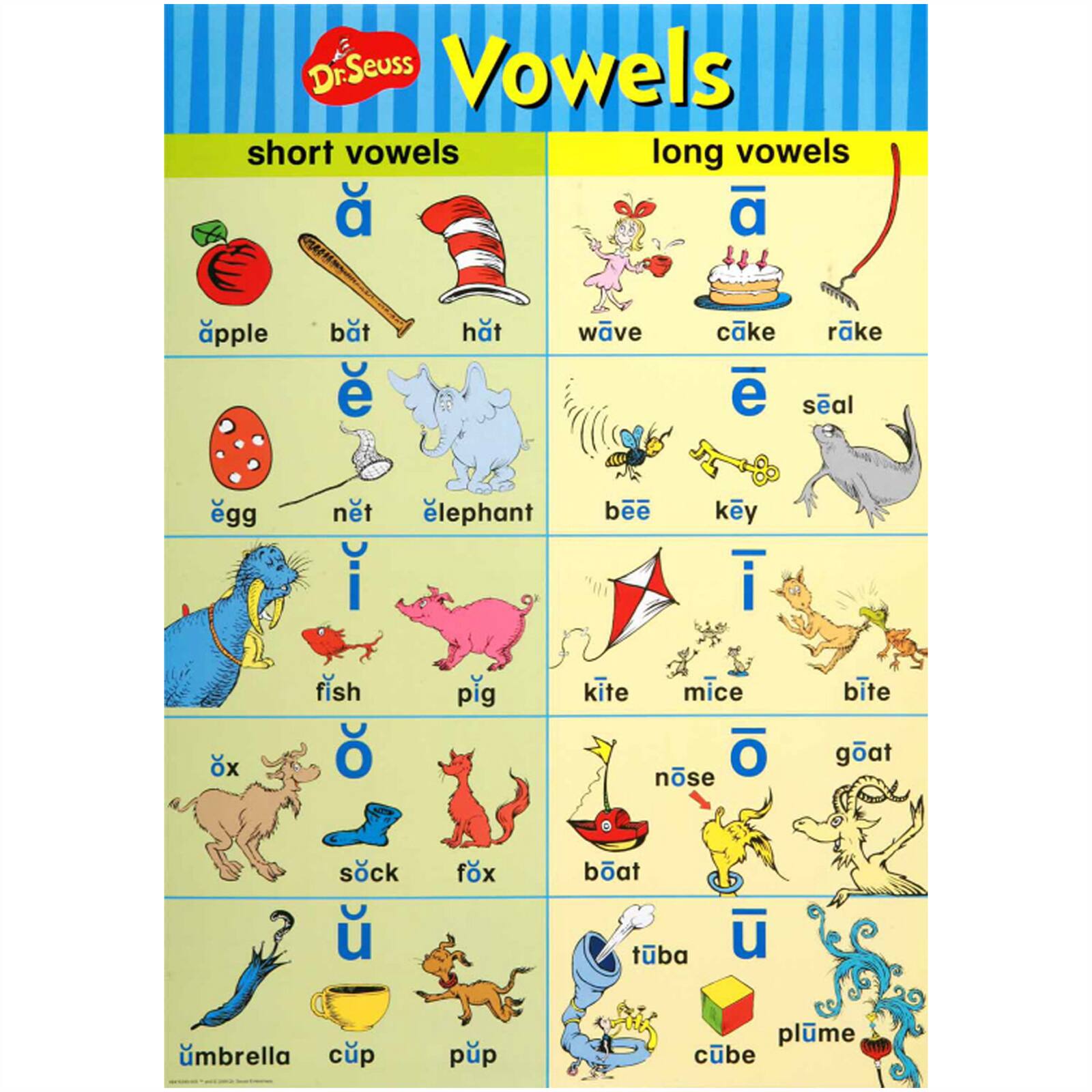 Dr. Seuss&#x2122; Phonics Bulletin Board Set