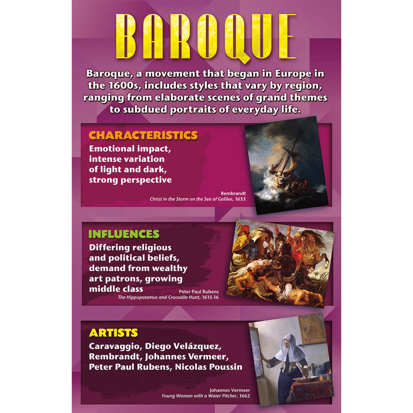 Art Movements: Stories on Canvas Bulletin Board Set