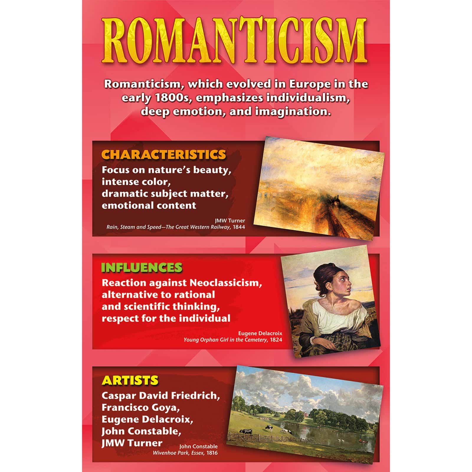 Art Movements: Stories on Canvas Bulletin Board Set