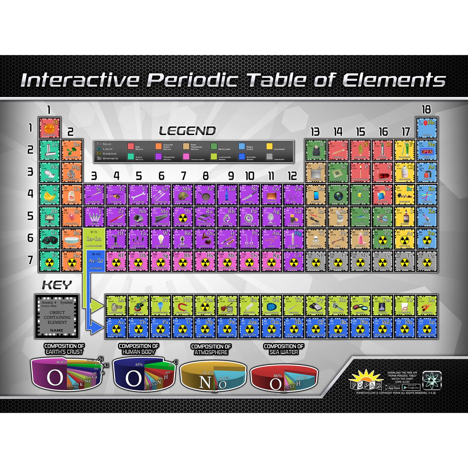 POPAR® Periodic Table of Elements Interactive Smart Chart