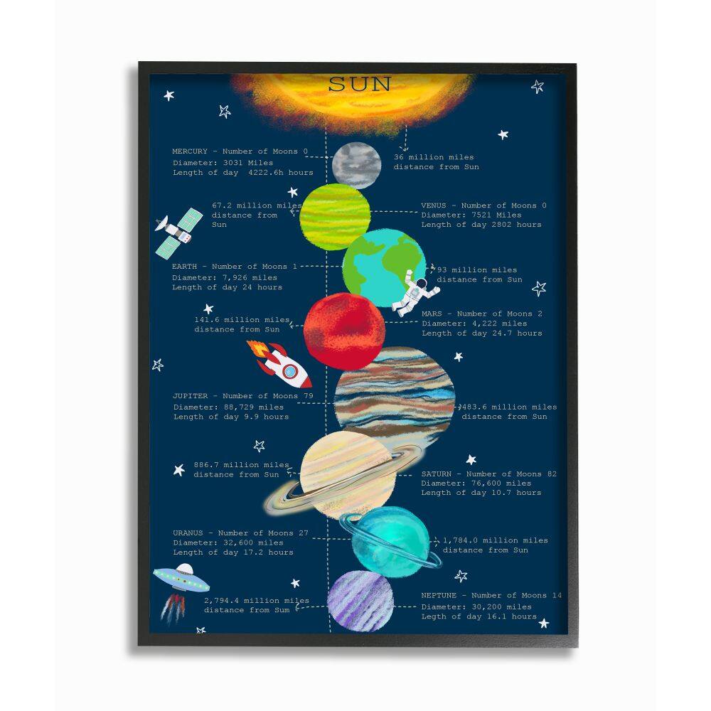 Stupell Industries Our Solar System Facts Kid's Educational Illustration Framed Wall Art