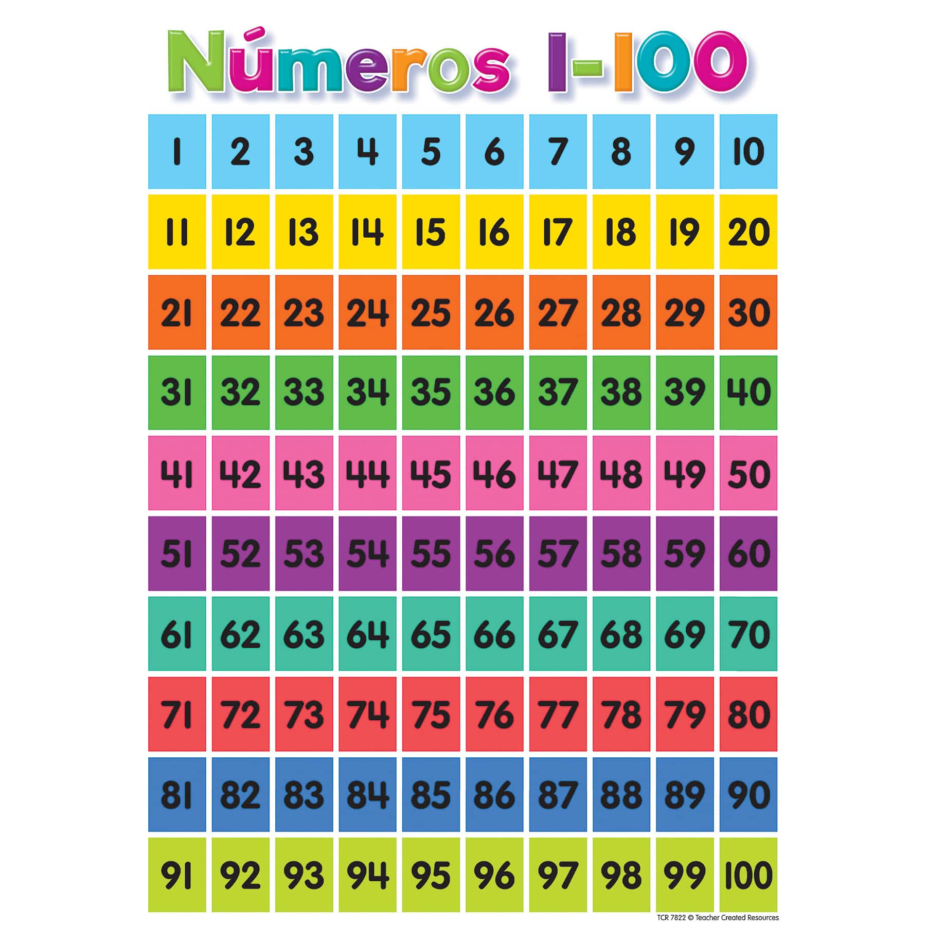 Teacher Created Resources® Spanish Colorful Early Learning Posters Set