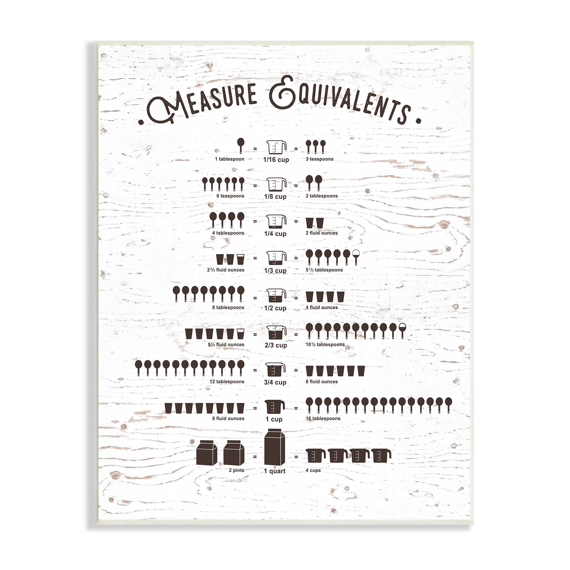 Stupell Industries Measure Equivalents Cheat Sheet Wall Plaque