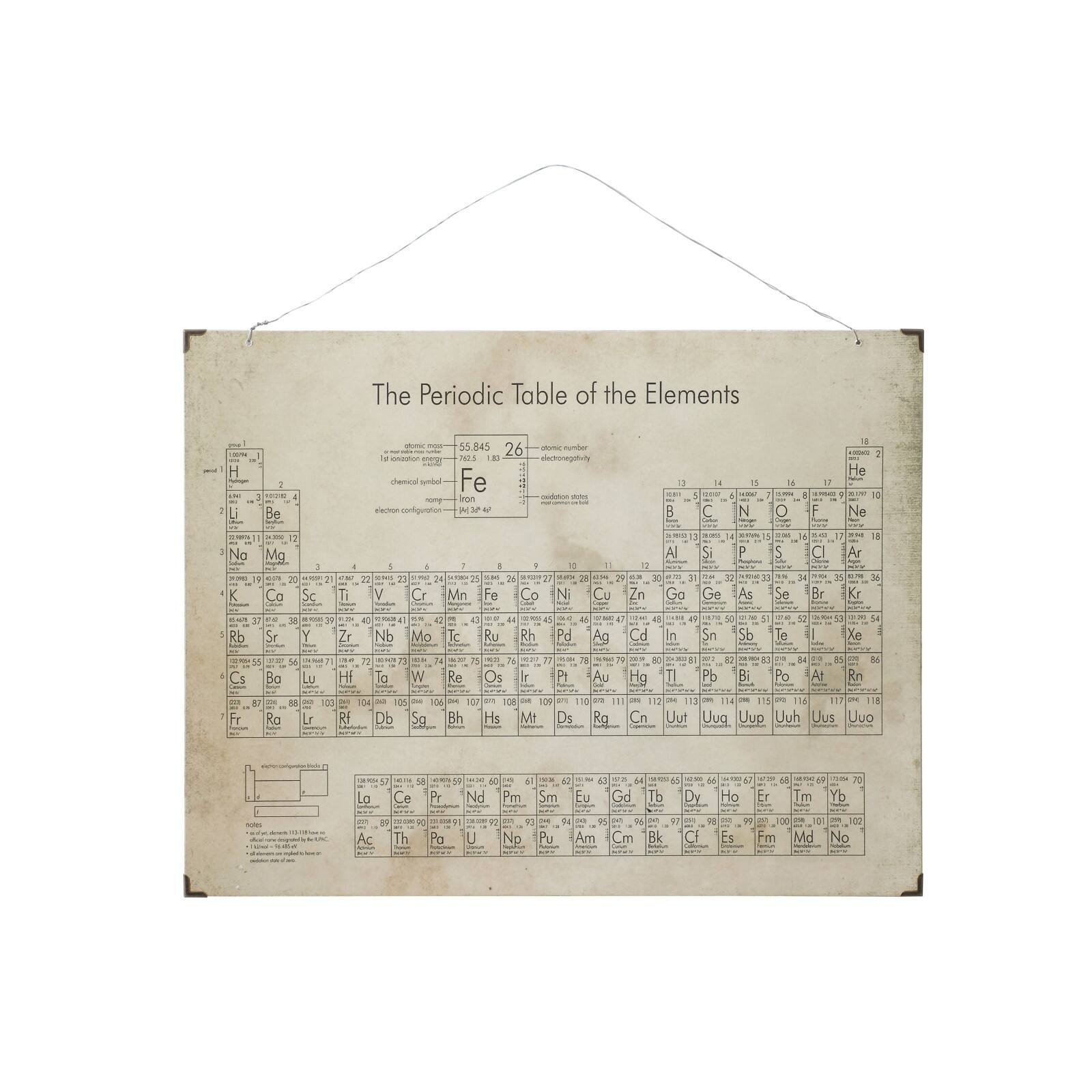 Hello Honey&#xAE; The Periodic Table of the Elements Metal &#x26; Wood Wall D&#xE9;cor