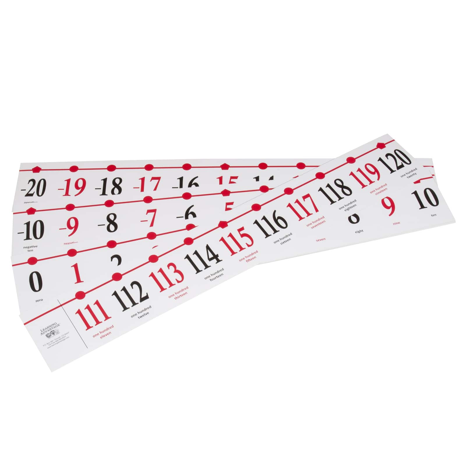 Learning Advantage™ Classroom Number Line