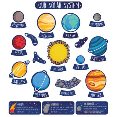 Carson Dellosa Education® Solar System Bulletin Board Set, Grade 1-5 ...