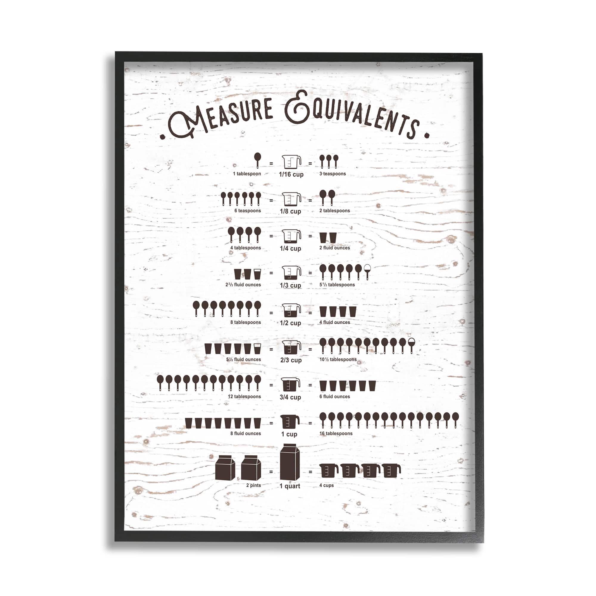 Stupell Industries Measure Equivalents Cheat Sheet in Black Frame Wall Art