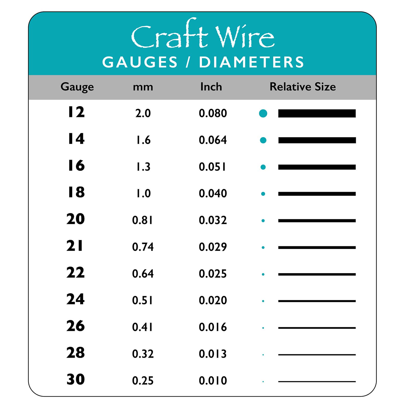 The Beadsmith&#xAE; Wire Elements&#x2122; 20 Gauge Tarnish Resistant Soft Temper Wire, 6yd.