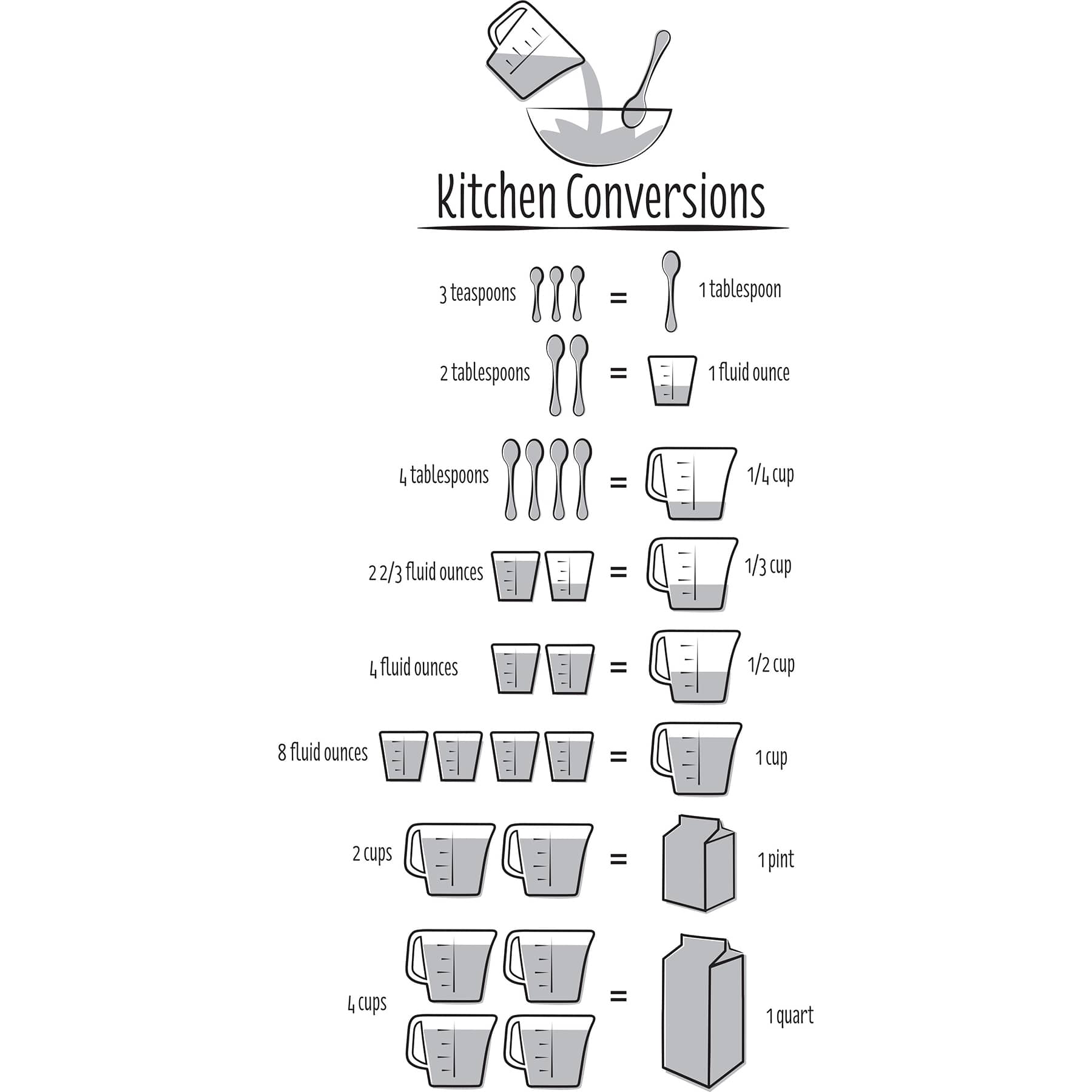 WallPops Kitchen Conversions Wall Quote