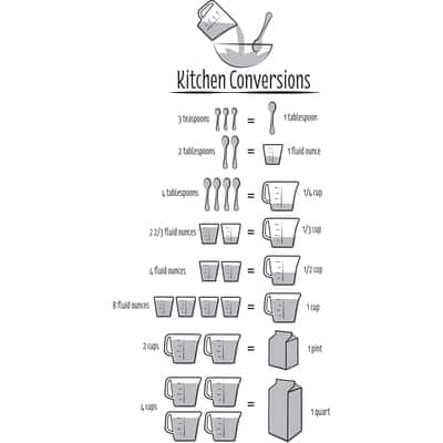 WallPops Kitchen Conversions Wall Quote | Michaels