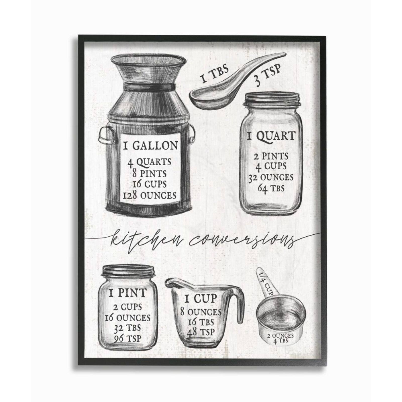 Stupell Industries Kitchen Conversion Chart Neutral Gray Word Black Framed Wall Art