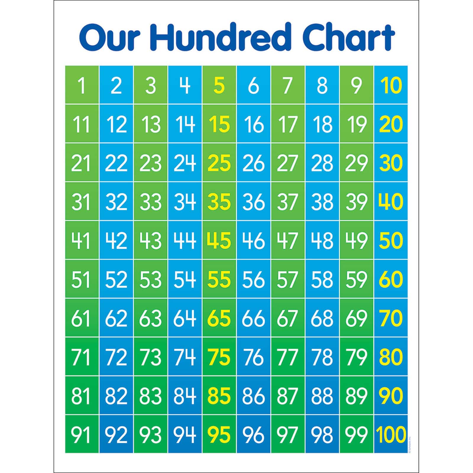Download Get Scholastic Teaching Resources Hundred Chart Anchor Chart 6ct For Android Free Get Wallpaper Get Scholastic Teaching Resources Hundred Chart Anchor Chart 6ct Free