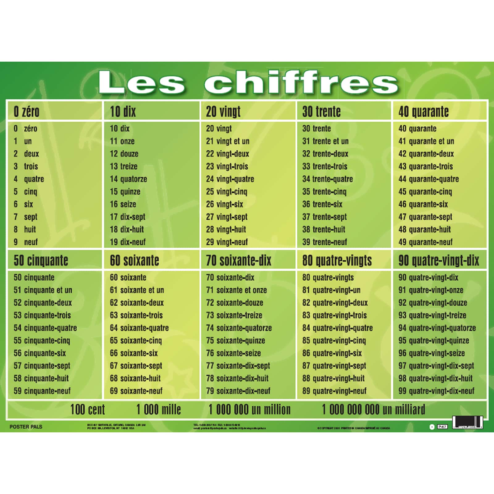 Poster Pals® French Essential Classroom Posters