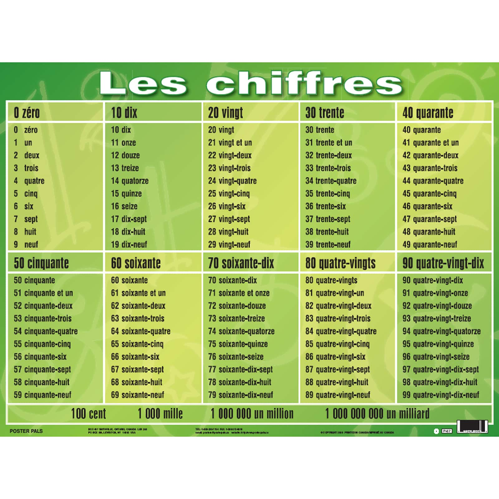 Poster Pals&#xAE; French Essential Classroom Posters, 7ct.