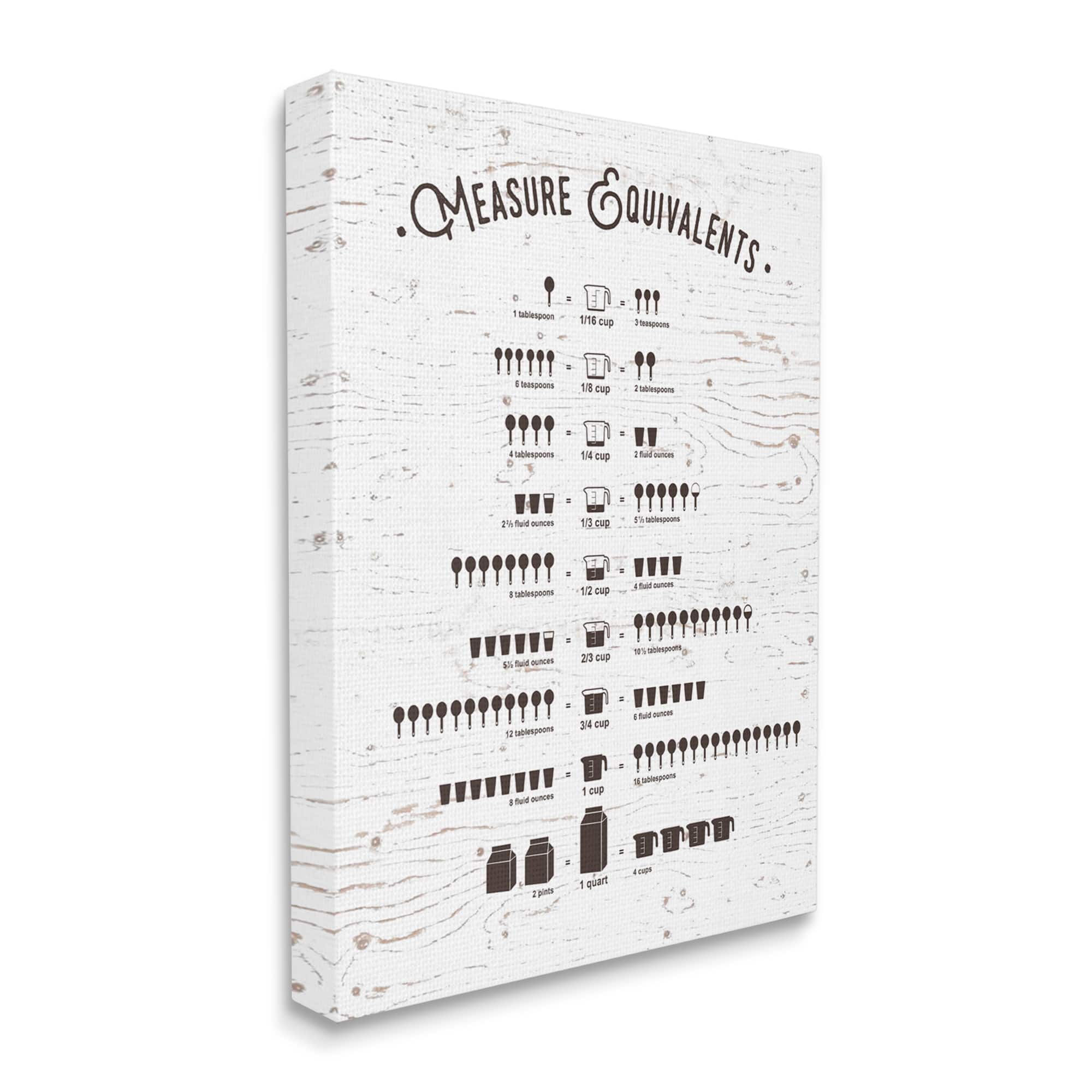 Stupell Industries Measure Equivalents Cheat Sheet Canvas Wall Art