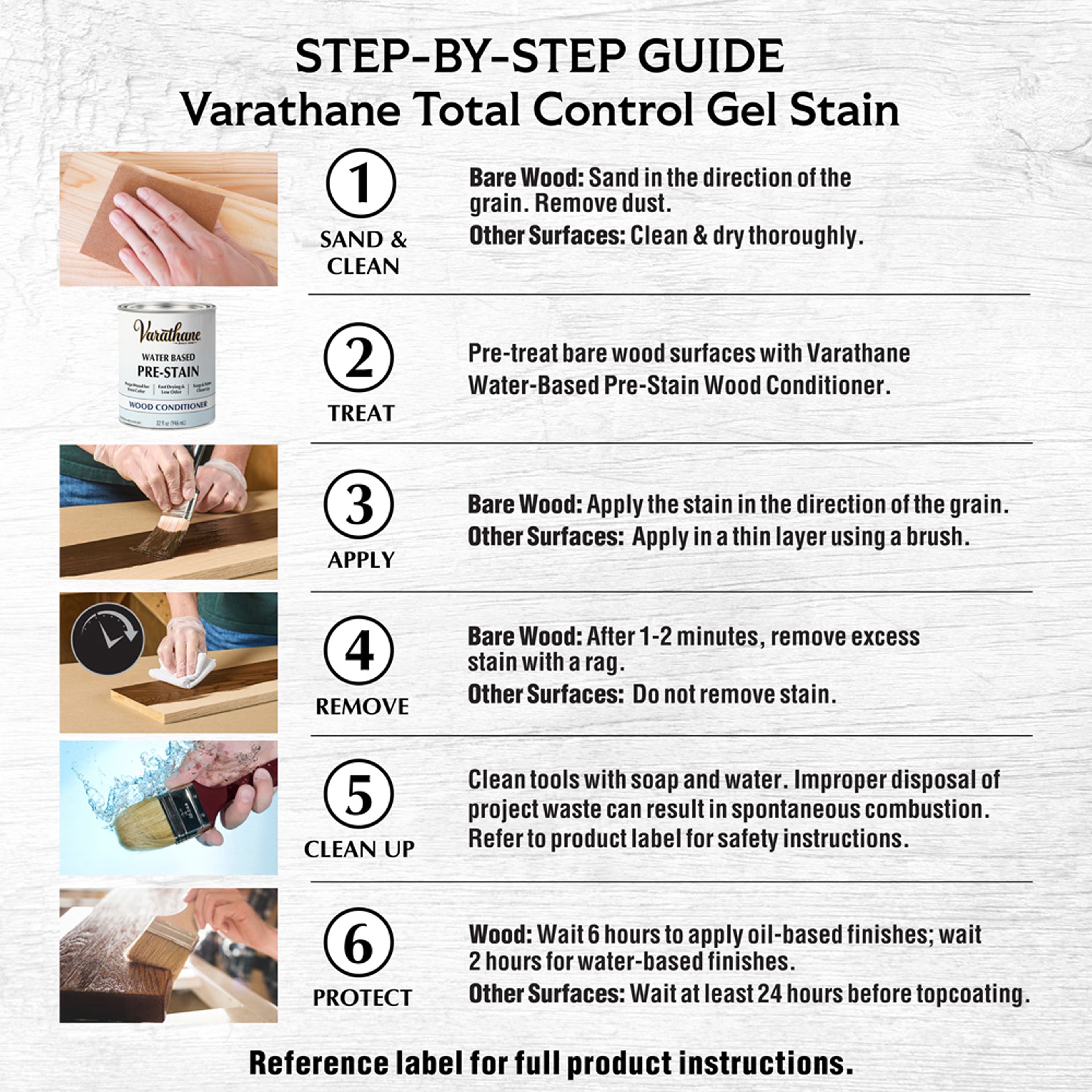 Varathane® Total Control Water-Based Gel Stain