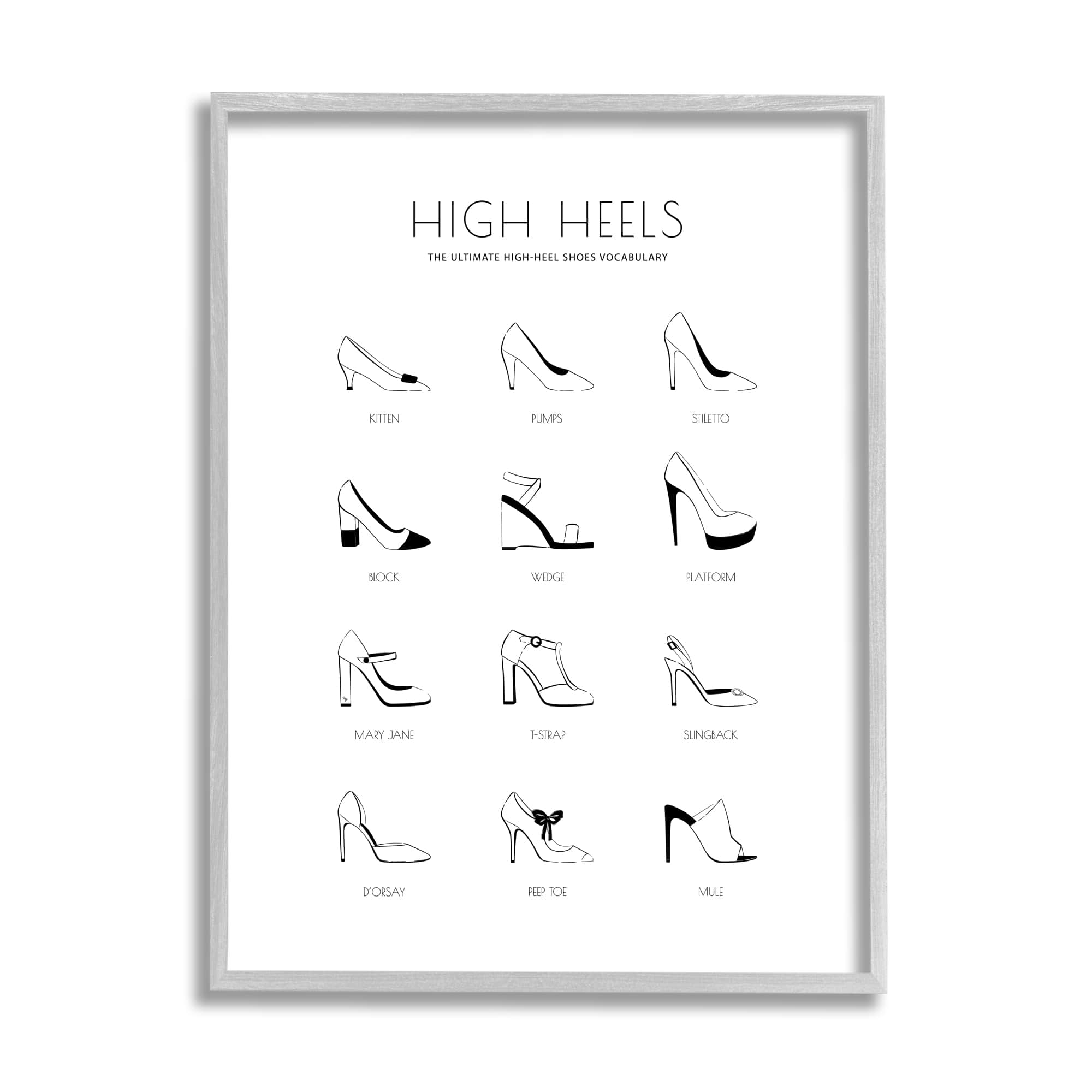 Stupell Industries Ultimate High-Heel Shoe Vocabulary Glam Fashion Chart in Gray Frame Wall Art