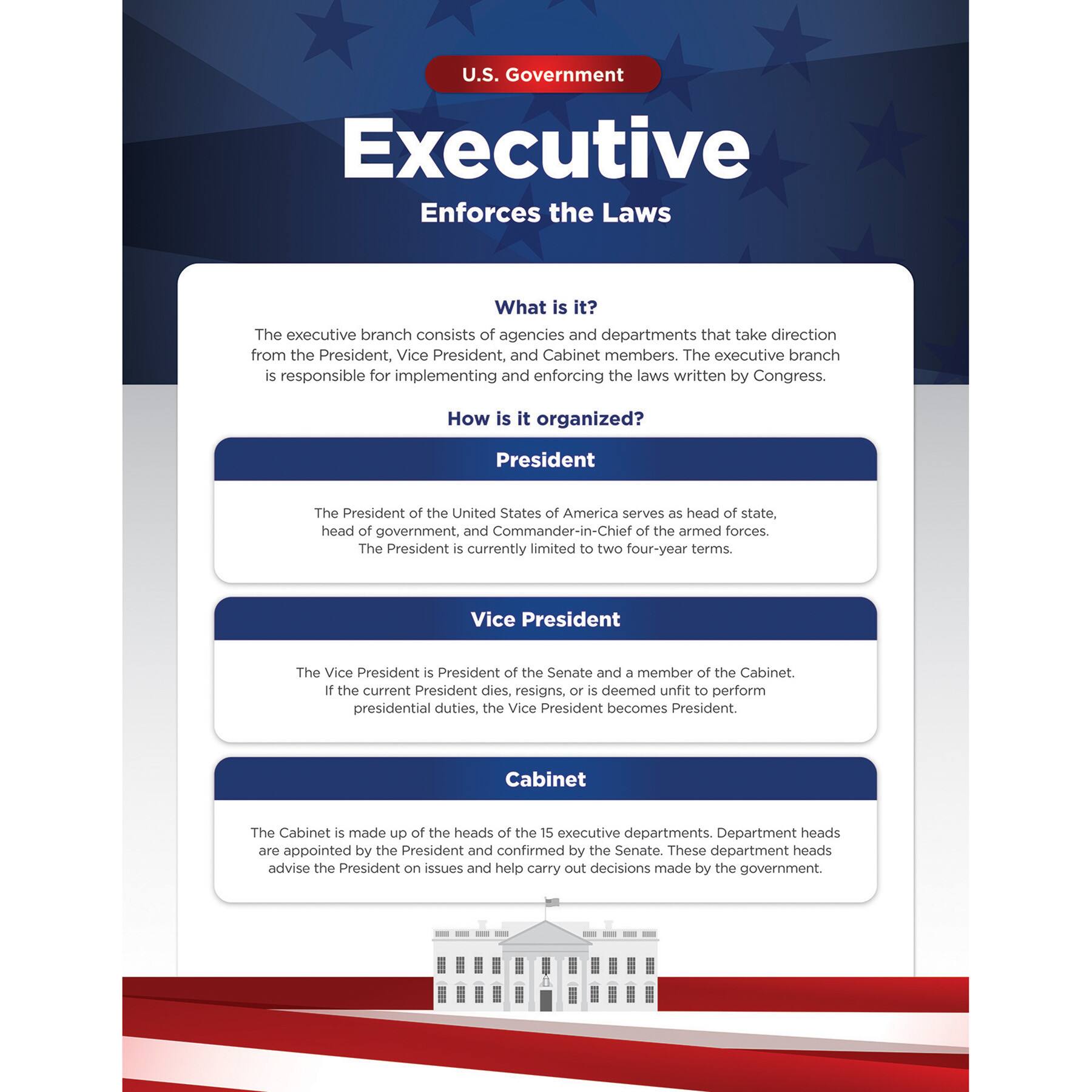 North Star Teacher Resources U.S. Government Bulletin Board Set