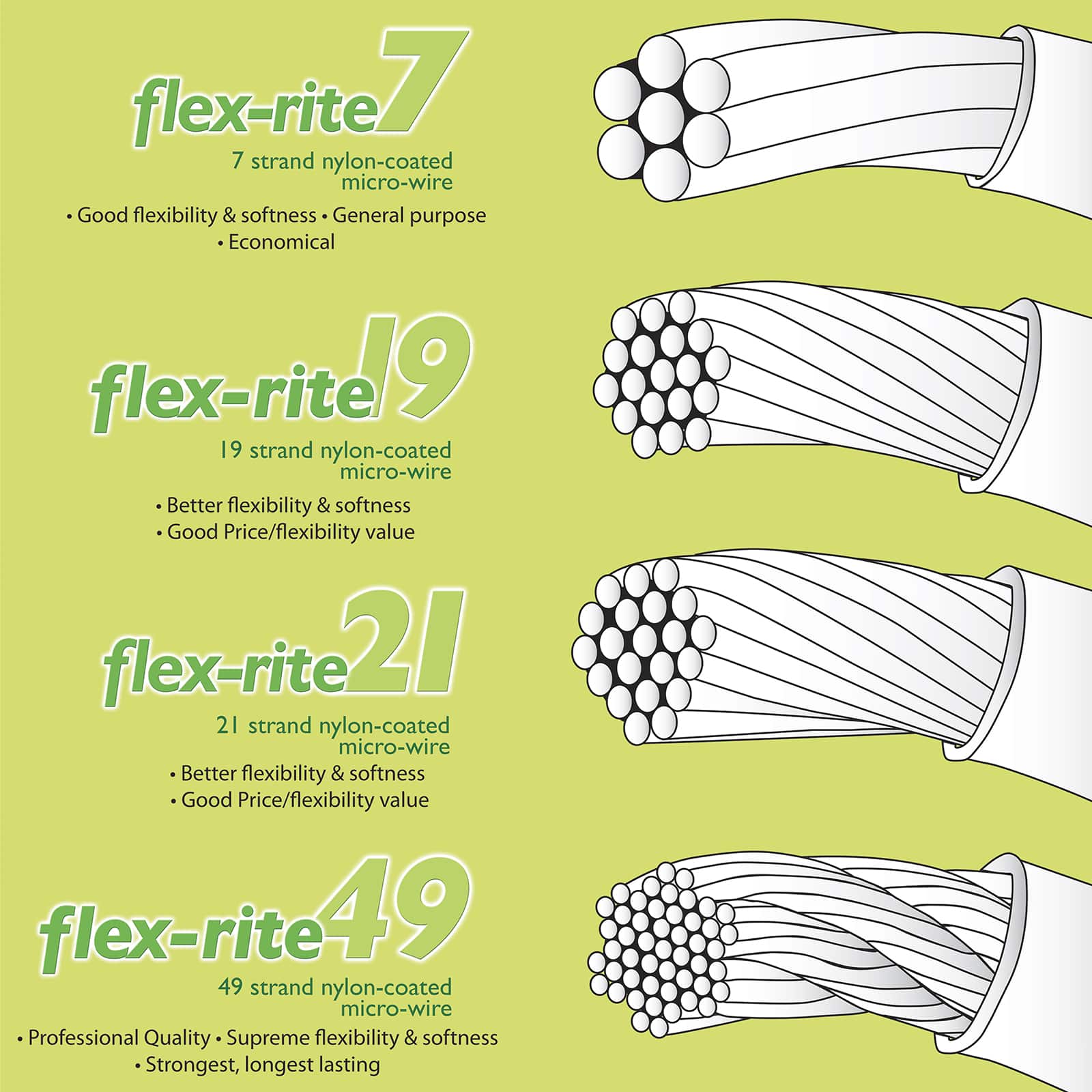 Soft Flex Beading Wire - Fine Diameter - Soft flex Company