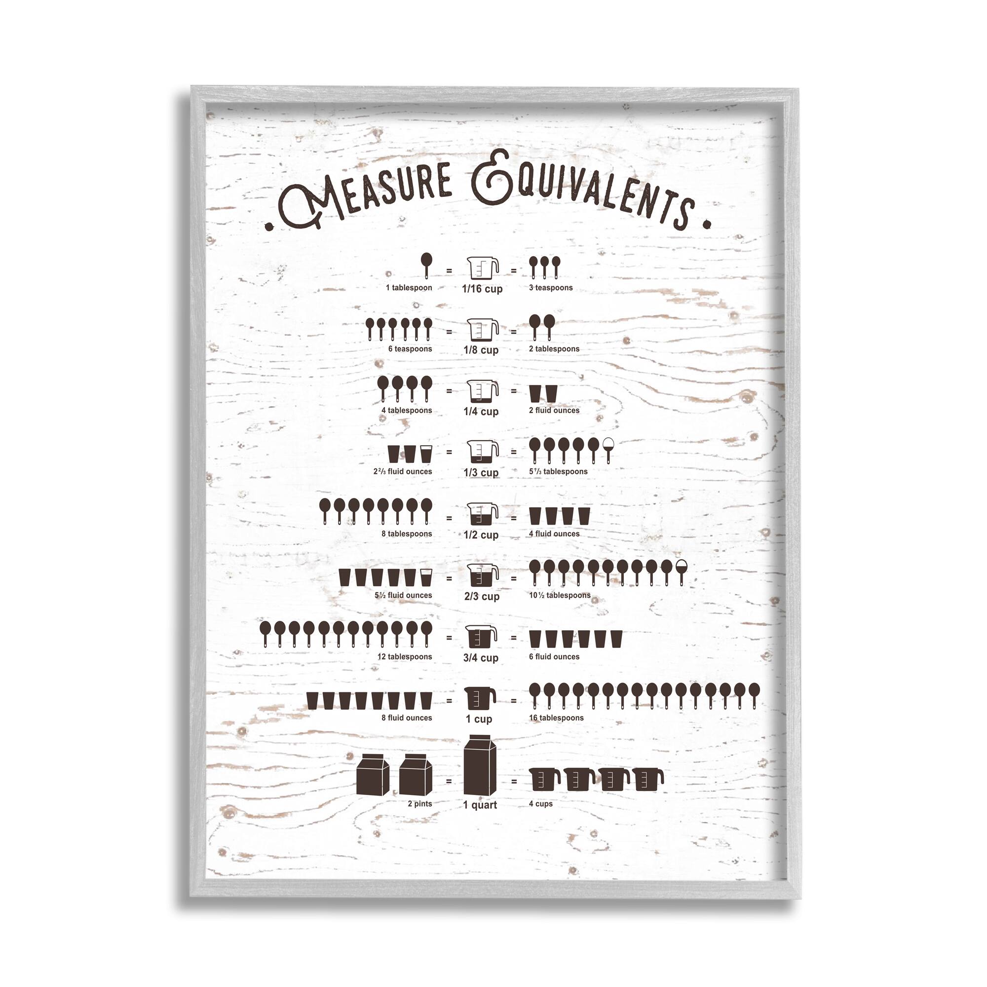Stupell Industries Measure Equivalents Cheat Sheet in Gray Frame Wall Art