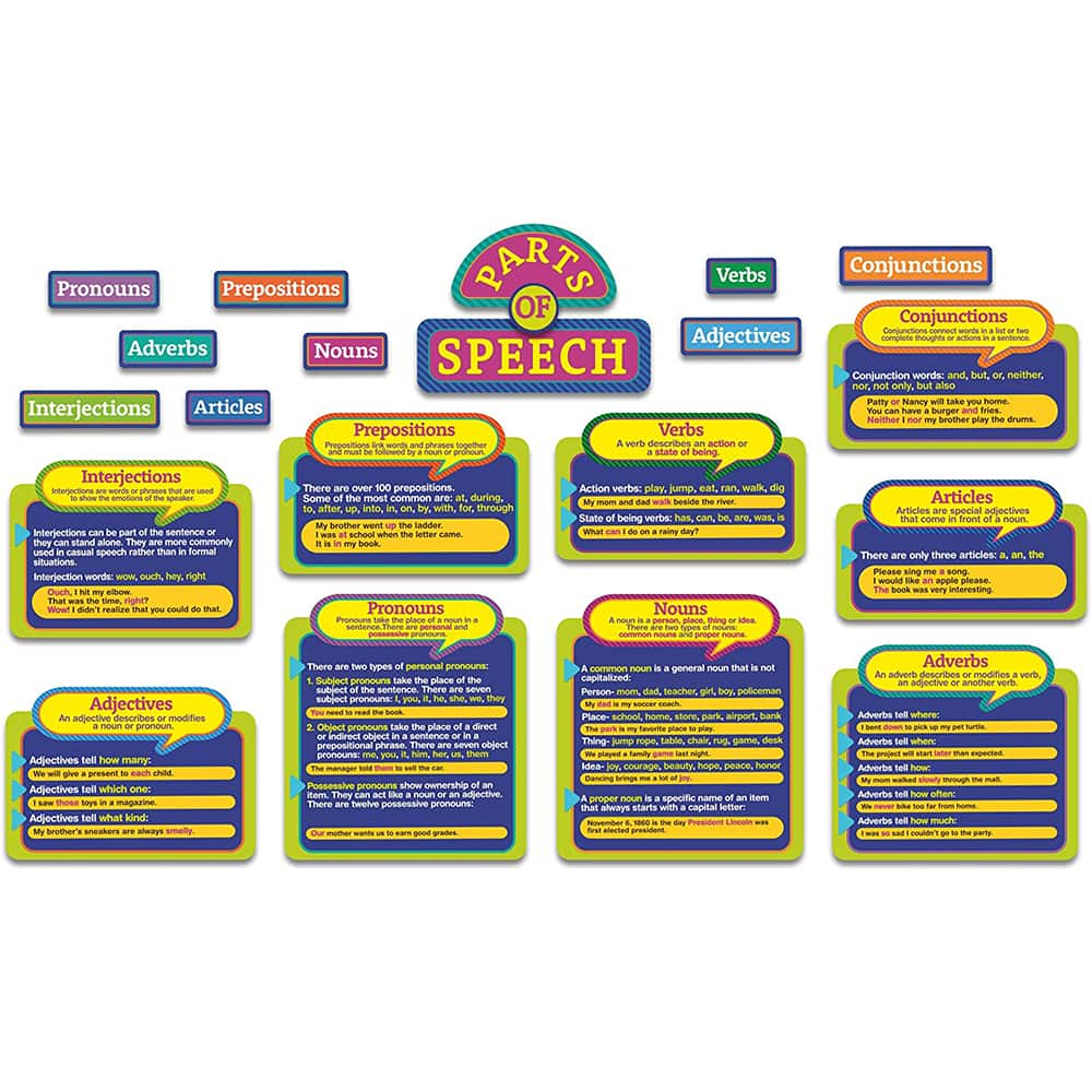 JAM Paper Parts of Speech Bulletin Board Set | Michaels