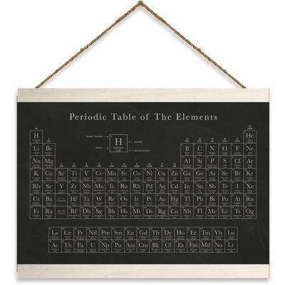 RoomMates Periodic Table Wall Hanging | Michaels