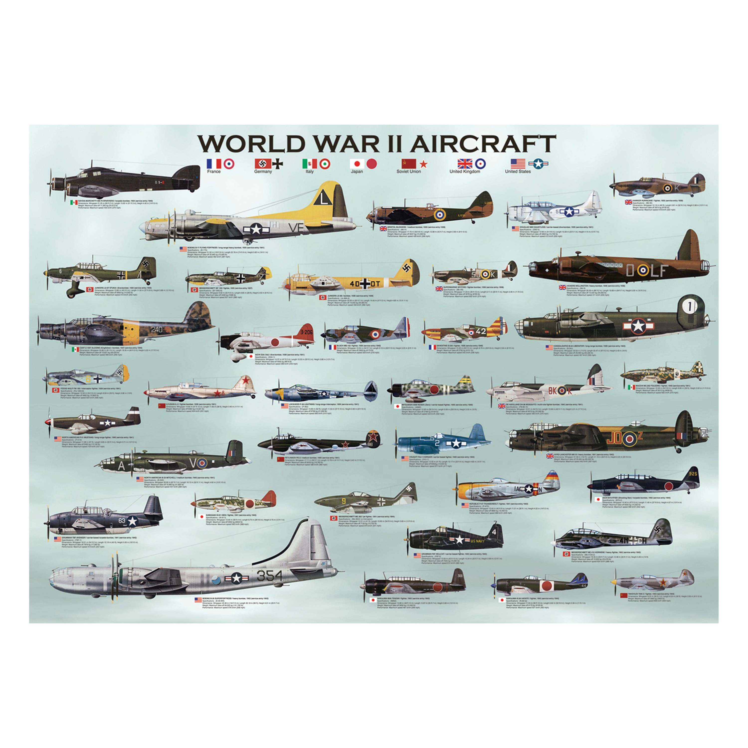 World War II Aircraft 1,000 Piece Jigsaw Puzzle