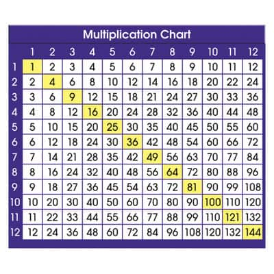 North Star Teacher Resource Adhesive Multiplication Chart Desk Prompts ...